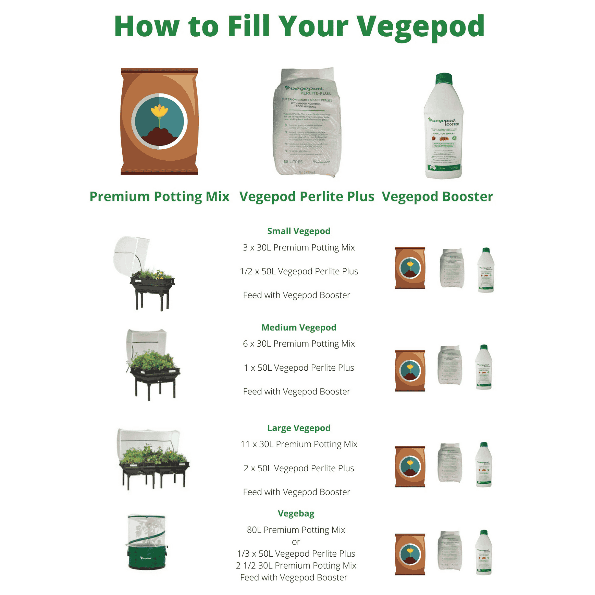 How to Fill Your Vegepod