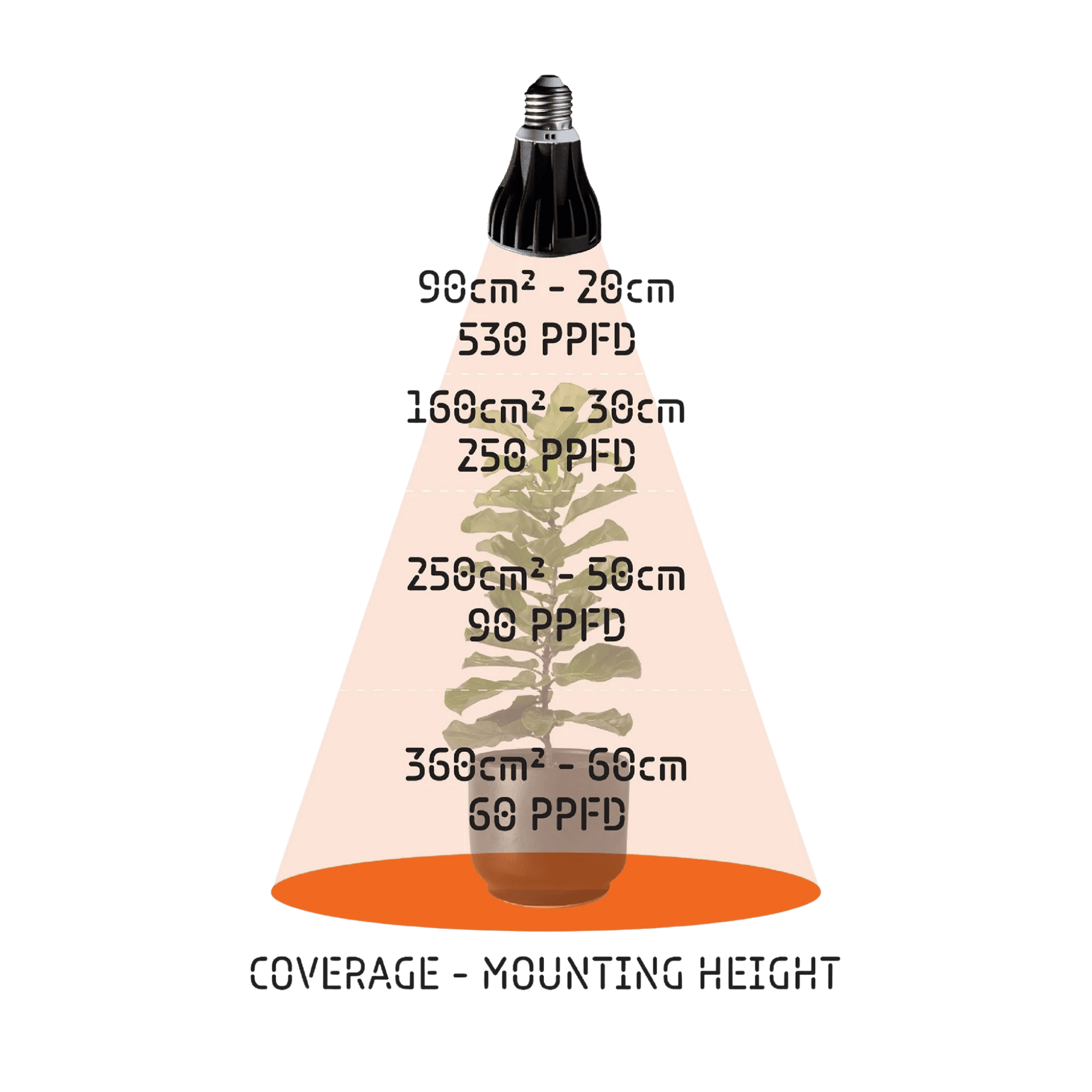 Treegers LED Bulb