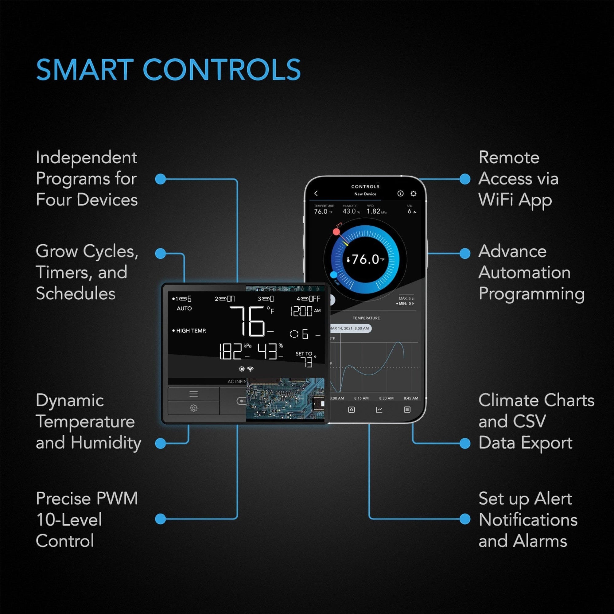 AC Infinity CLOUDLINE Pro T smart controls — included T-Series controller with PWM ramps