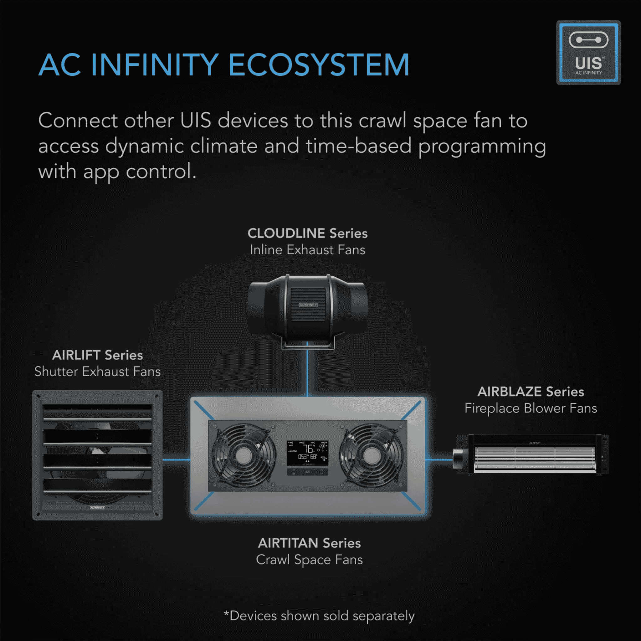 AC Infinity AIRTITAN T8 — integrates with UIS ecosystem for unified climate control