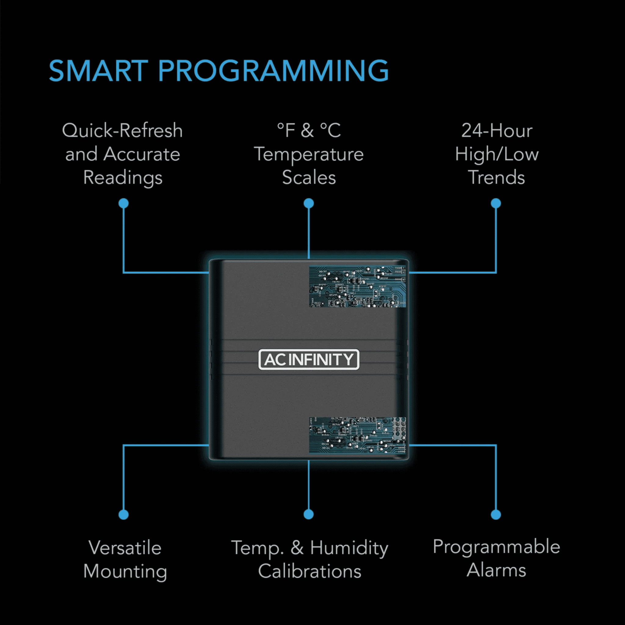 AC Infinity CLOUDCOM smart programming — historical climate data trend logging