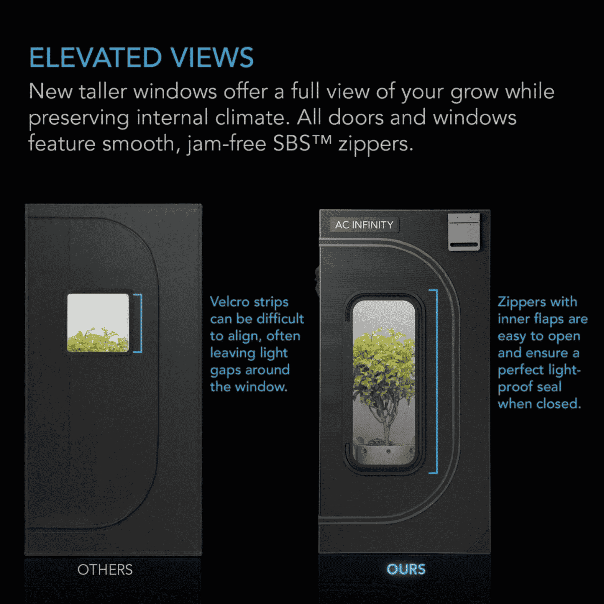 AC Infinity CLOUDLAB Series elevated views — diagonal mirror windows for canopy inspection