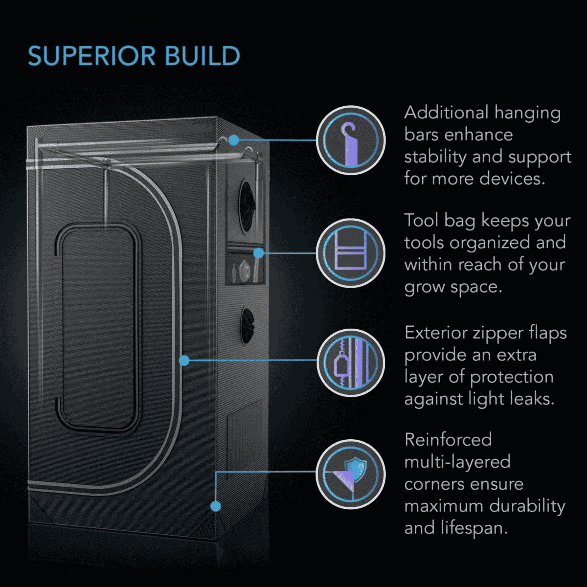 AC Infinity CLOUDLAB Series superior build — heavy-duty frame with industrial-grade zippers