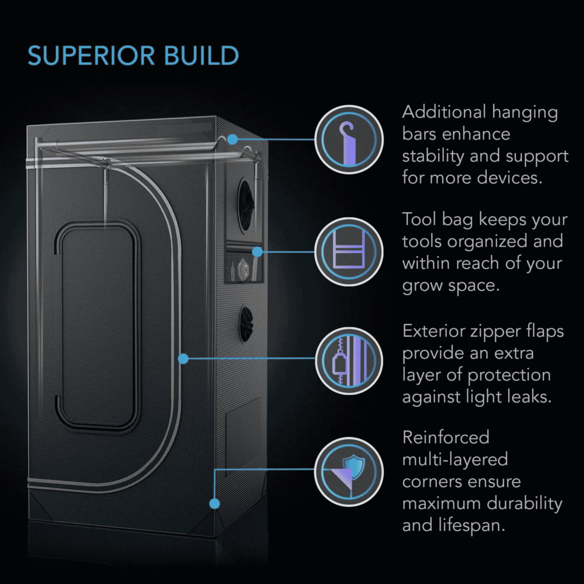 AC Infinity CLOUDLAB Series superior build — heavy-duty frame with industrial-grade zippers
