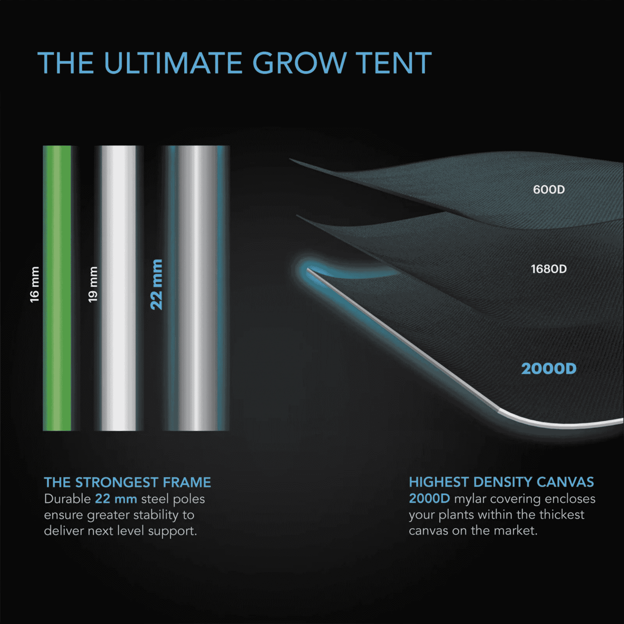 AC Infinity CLOUDLAB Propagation Tent — the ultimate small-format grow tent for plant starters