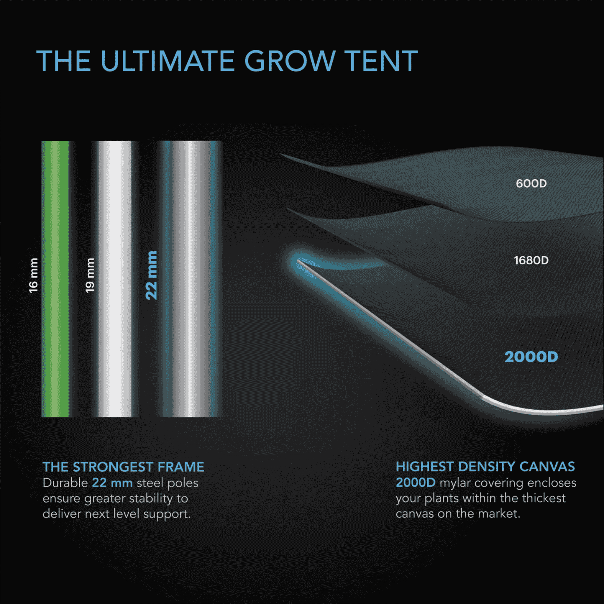 AC Infinity CLOUDLAB Propagation Tent — the ultimate small-format grow tent for plant starters