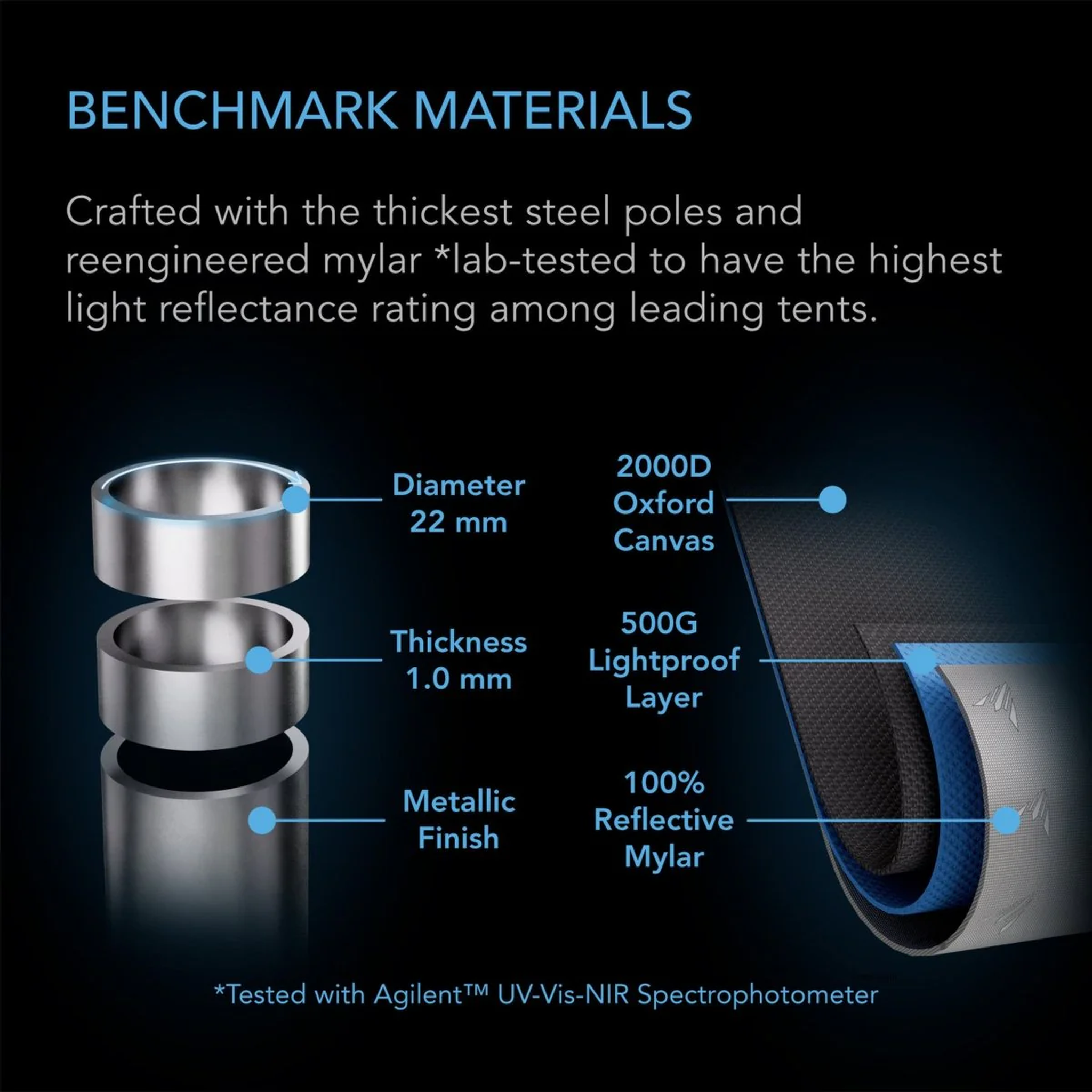AC Infinity CLOUDLAB Series — Benchmark Materials