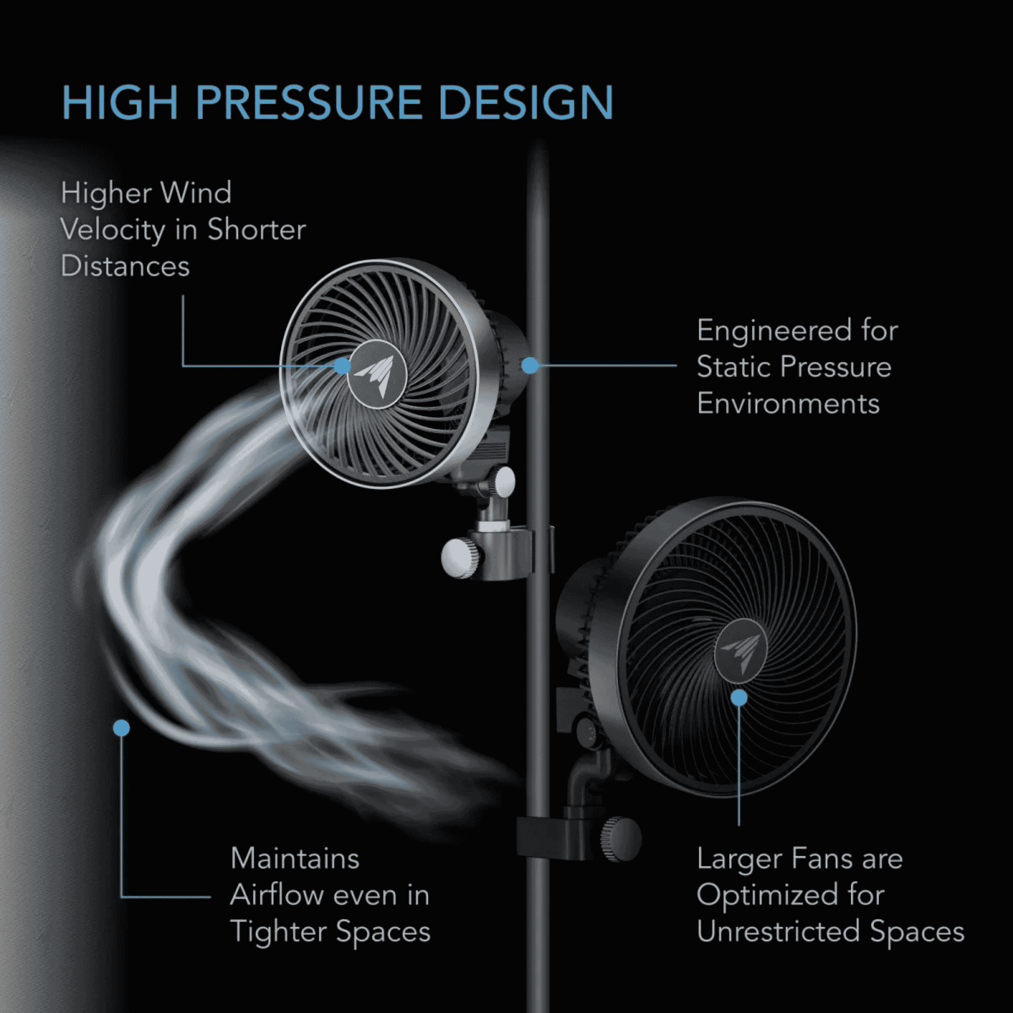 AC Infinity CLOUDRAY S high pressure — strong static pressure for ducted application