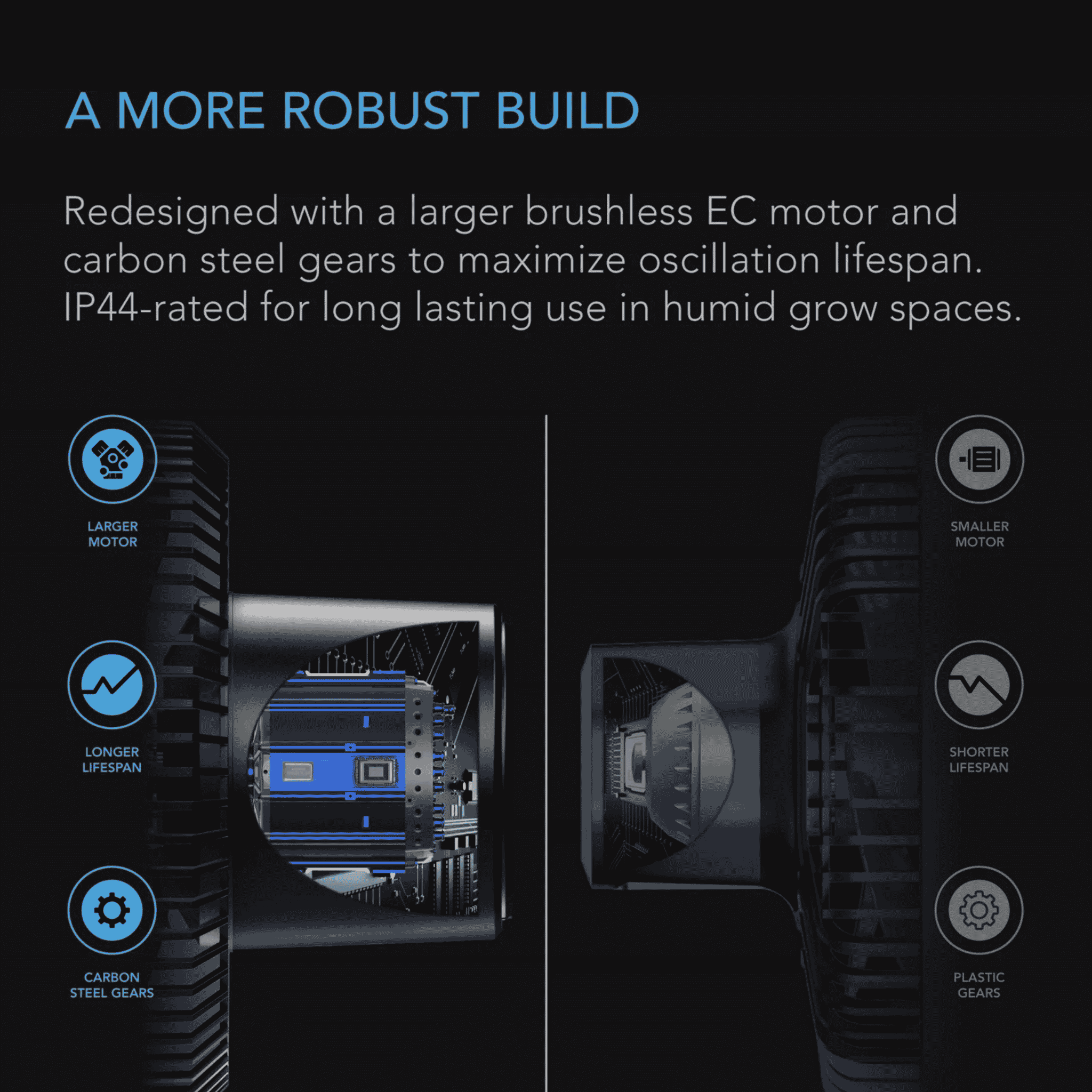 AC Infinity CLOUDRAY S robust build — IP54-rated for humid grow environments