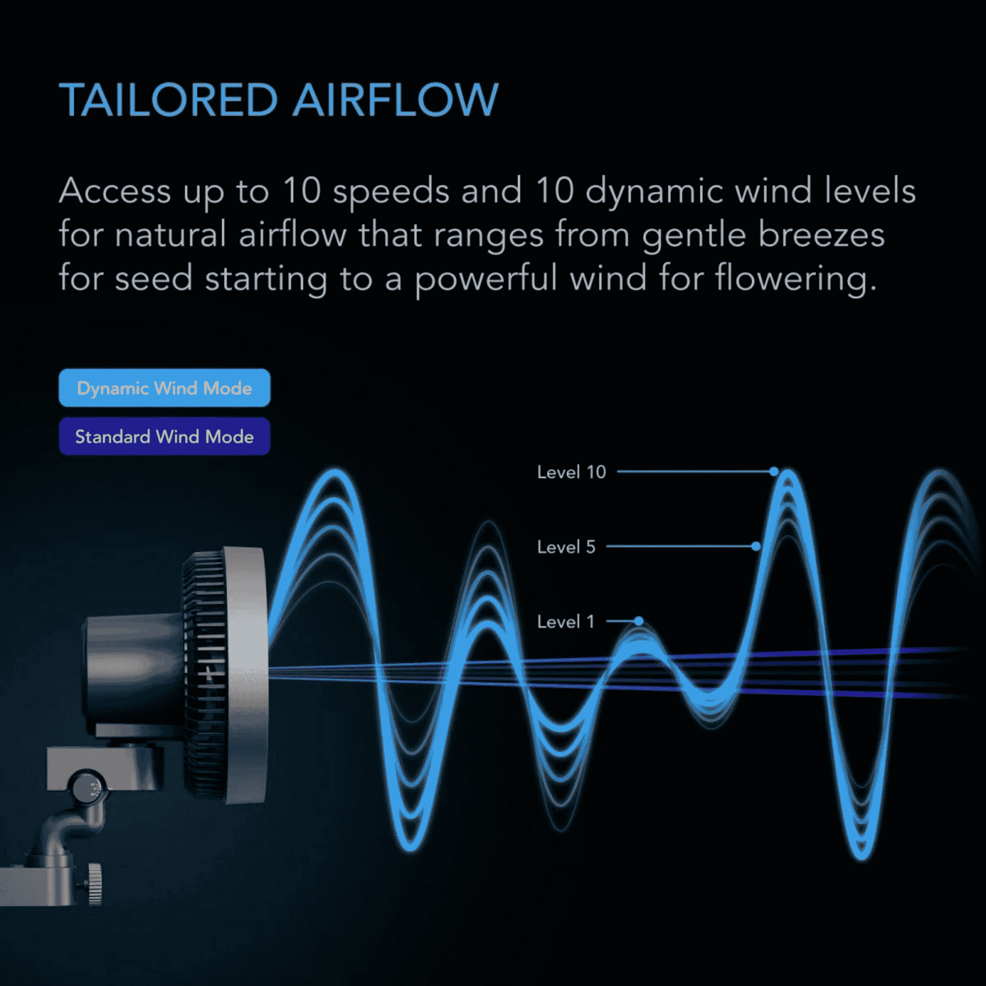 AC Infinity CLOUDRAY S tailored airflow — 10-speed PWM control for precise circulation