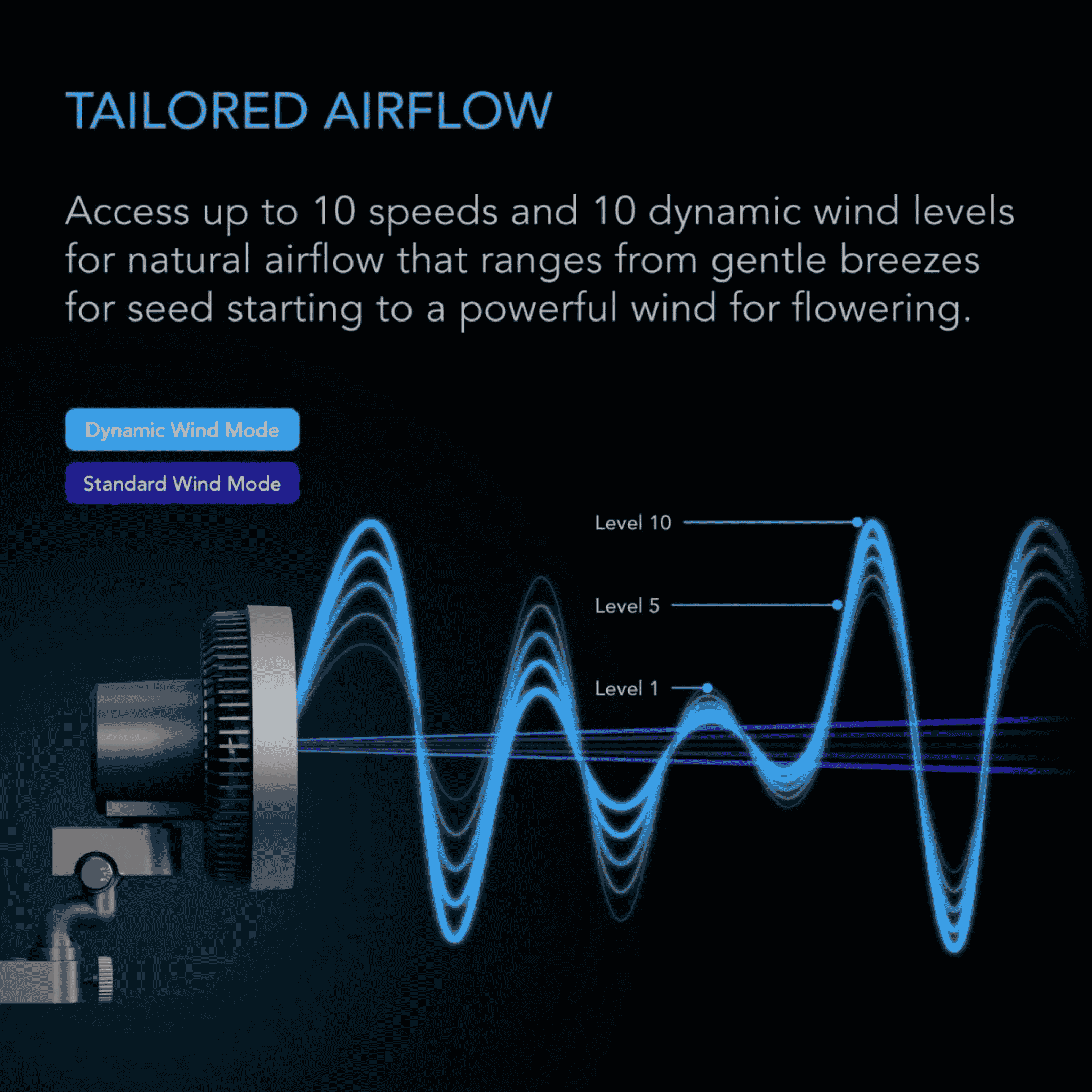 AC Infinity CLOUDRAY S tailored airflow — 10-speed PWM control for precise circulation