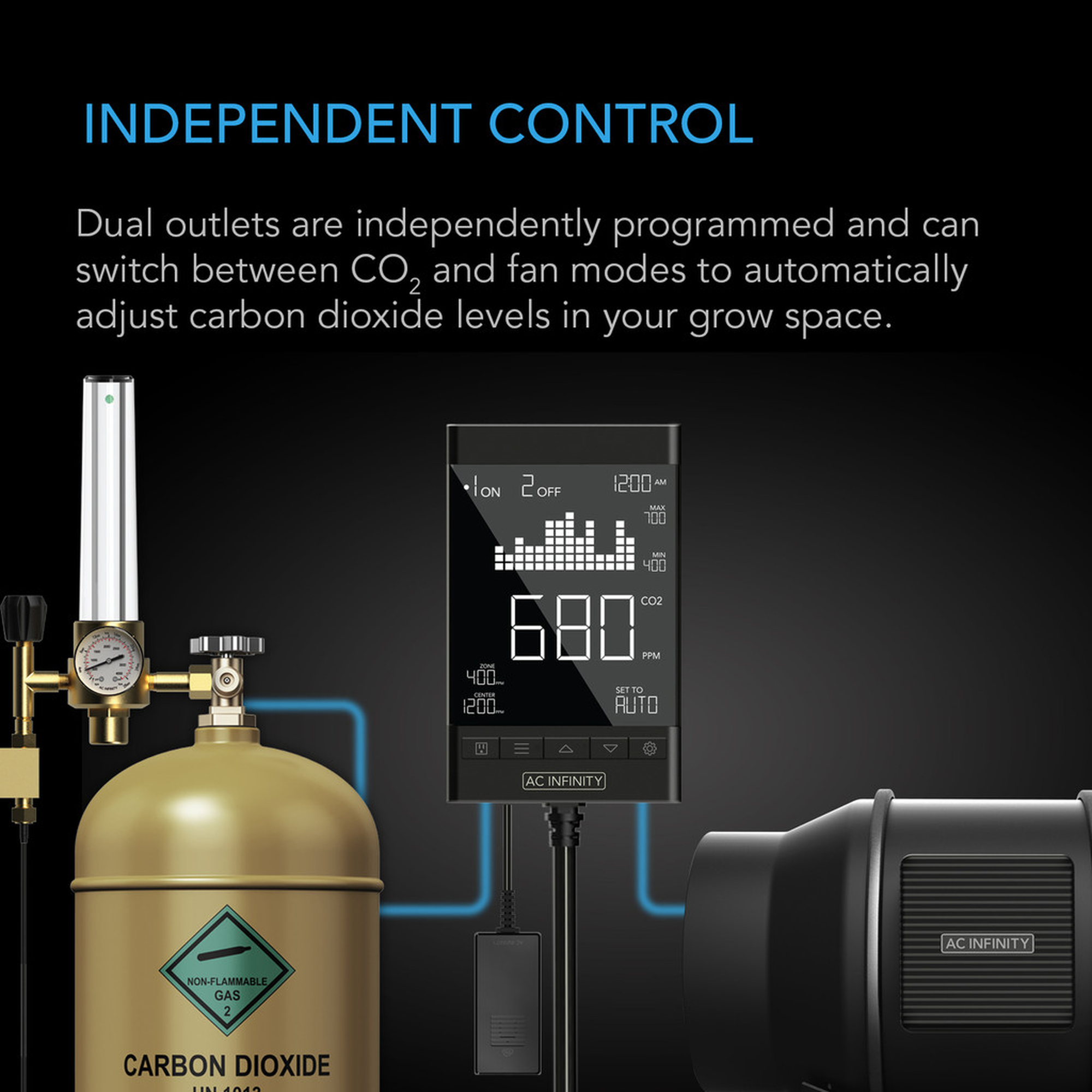 AC Infinity CO2 Controller — Independent Control