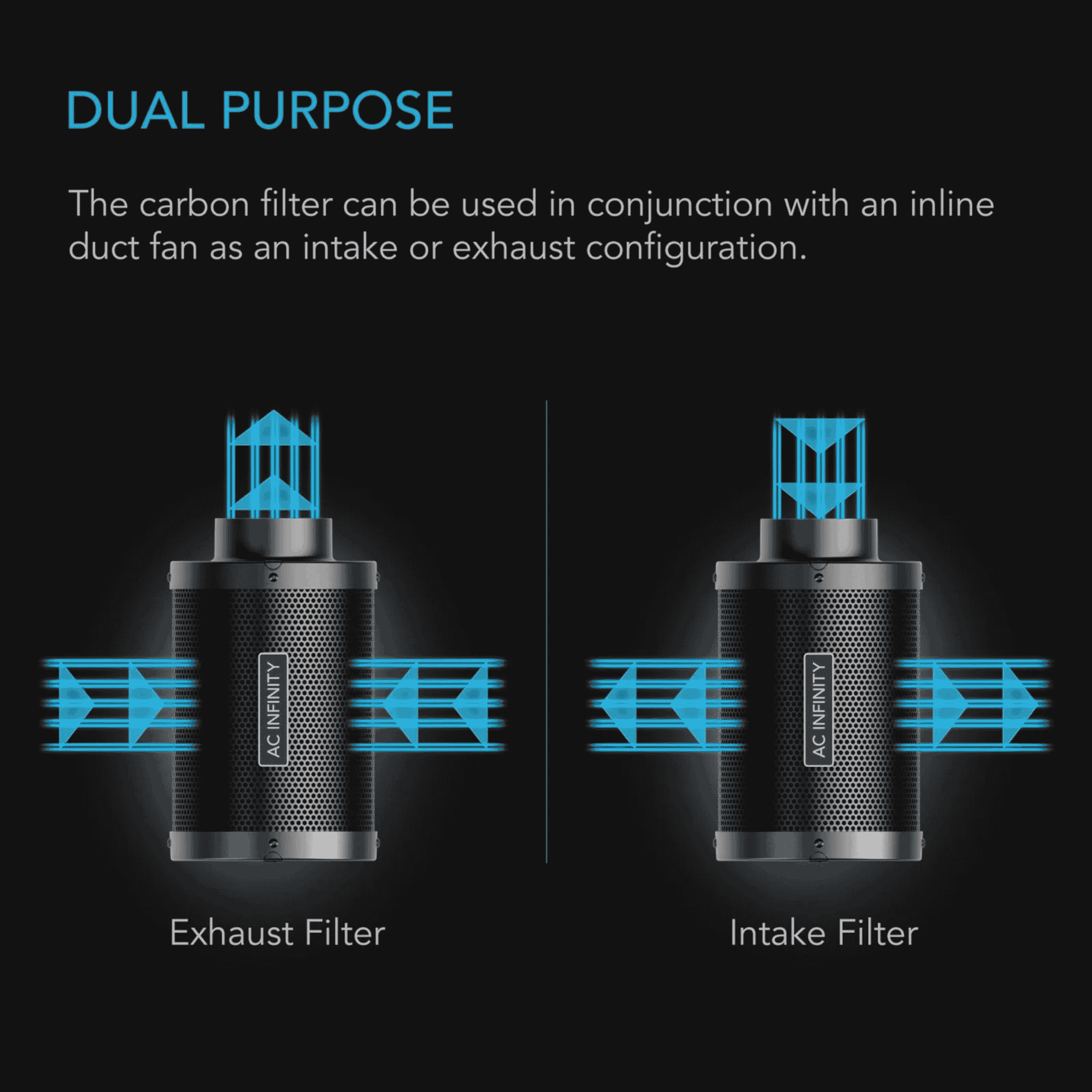 AC Infinity Carbon Filter dual purpose — intake scrubbing or exhaust odour control