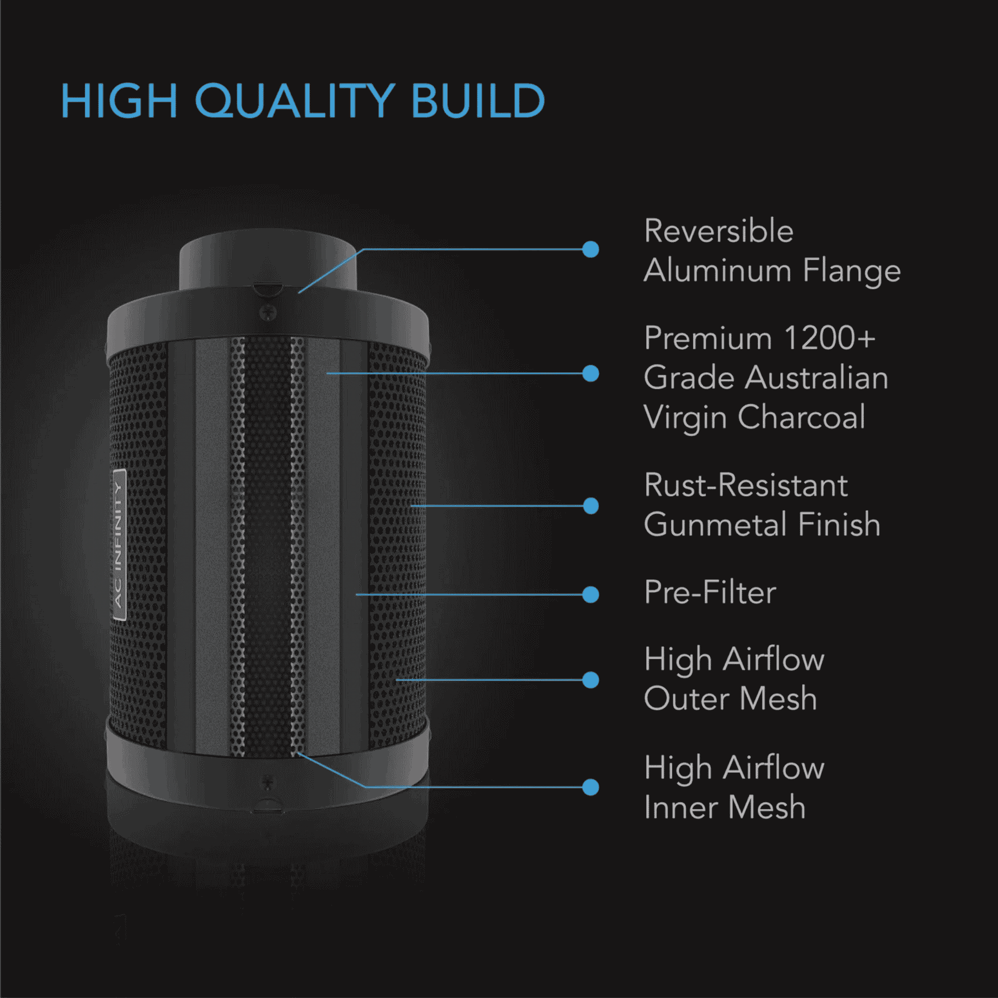 AC Infinity Carbon Filter high quality — premium build with high-IAV RC412 virgin charcoal