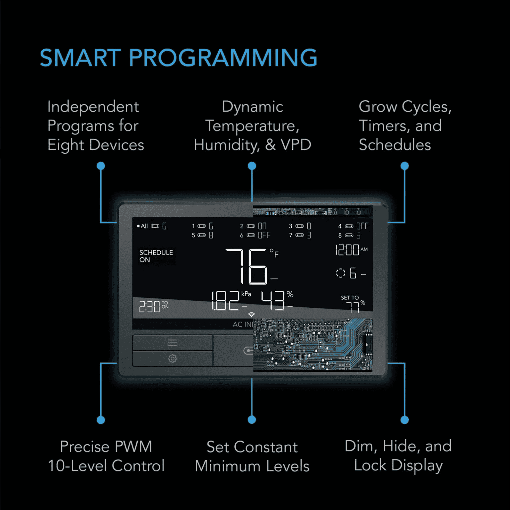 AC Infinity Controller 69 Pro+ smart programming — independent automation per UIS port