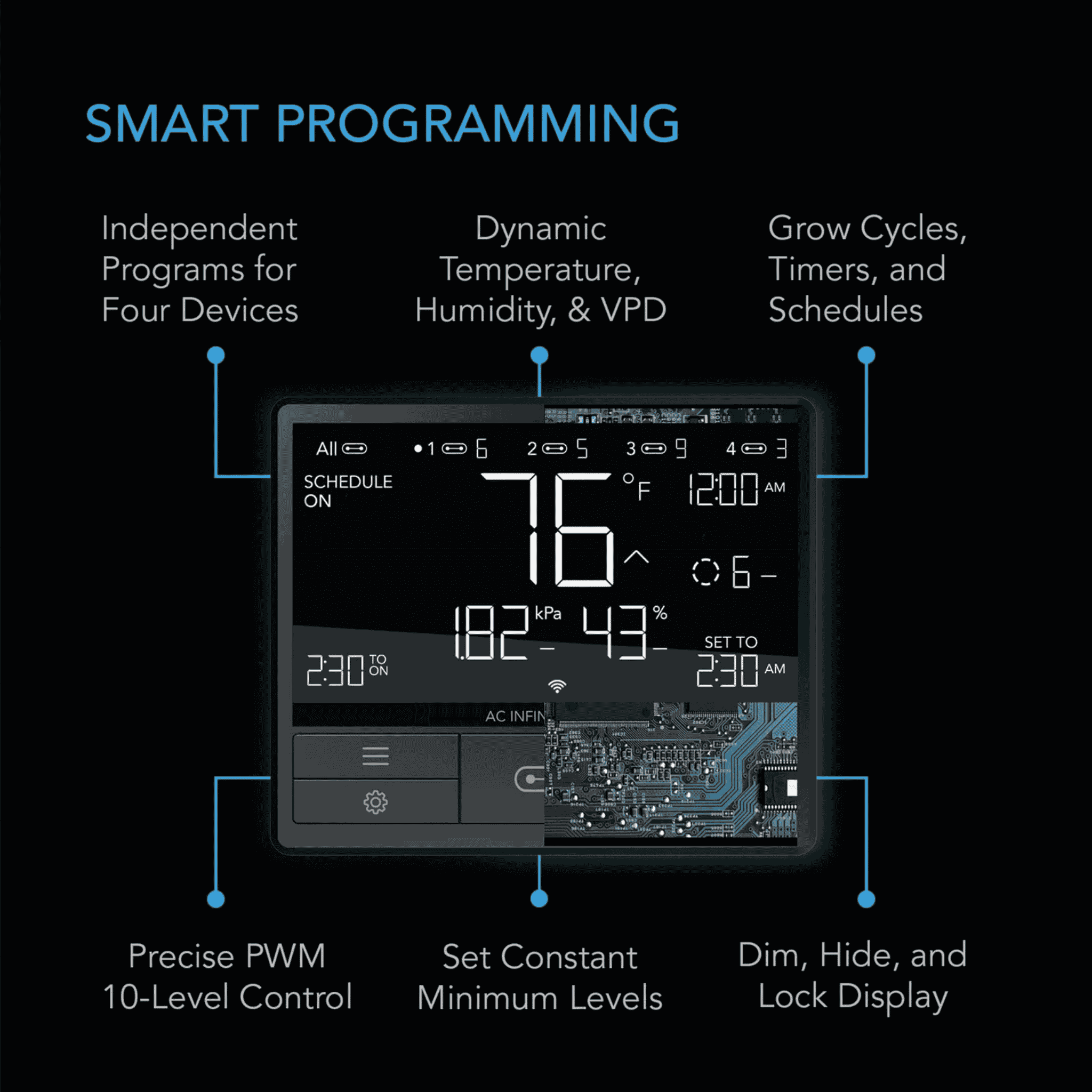 AC Infinity Controller 69 Pro smart programming — independent automation per UIS port