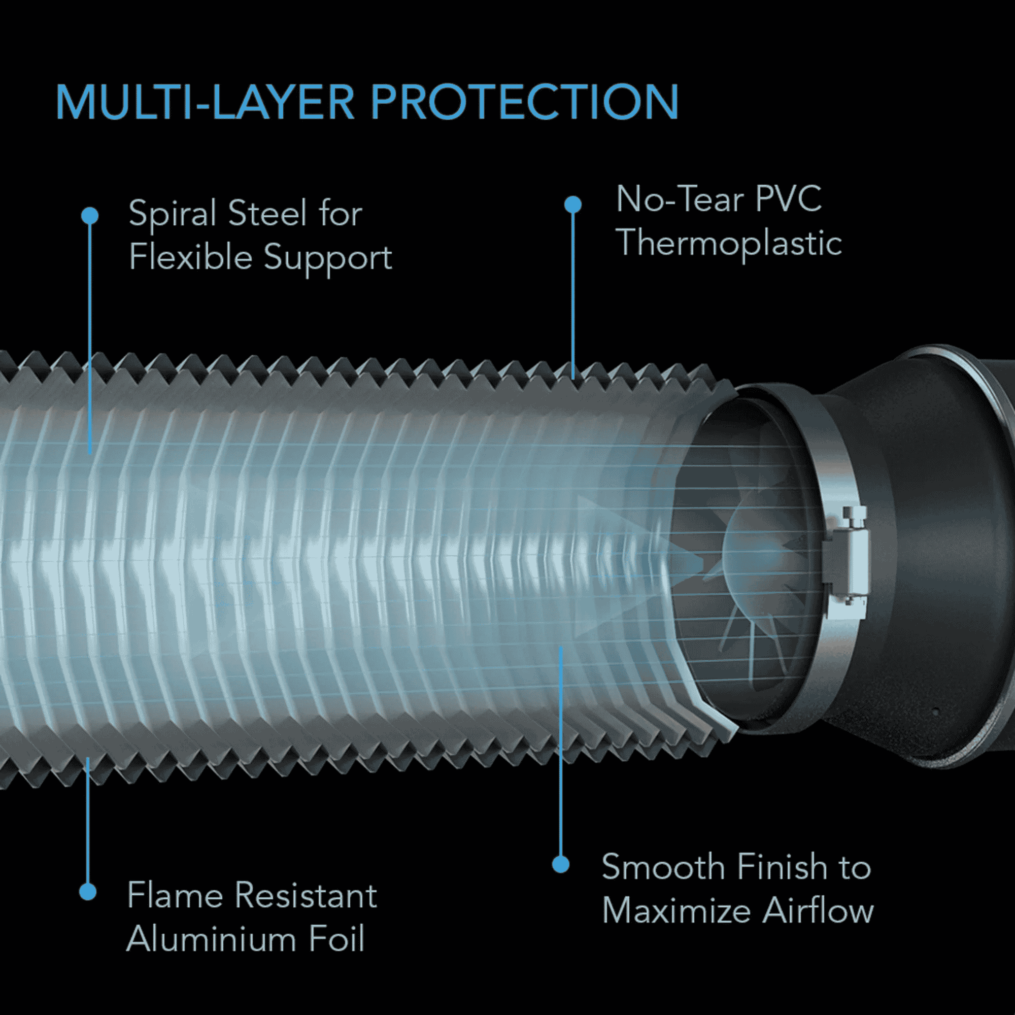AC Infinity Ducting layer protection — four-layer aluminium construction cross-section
