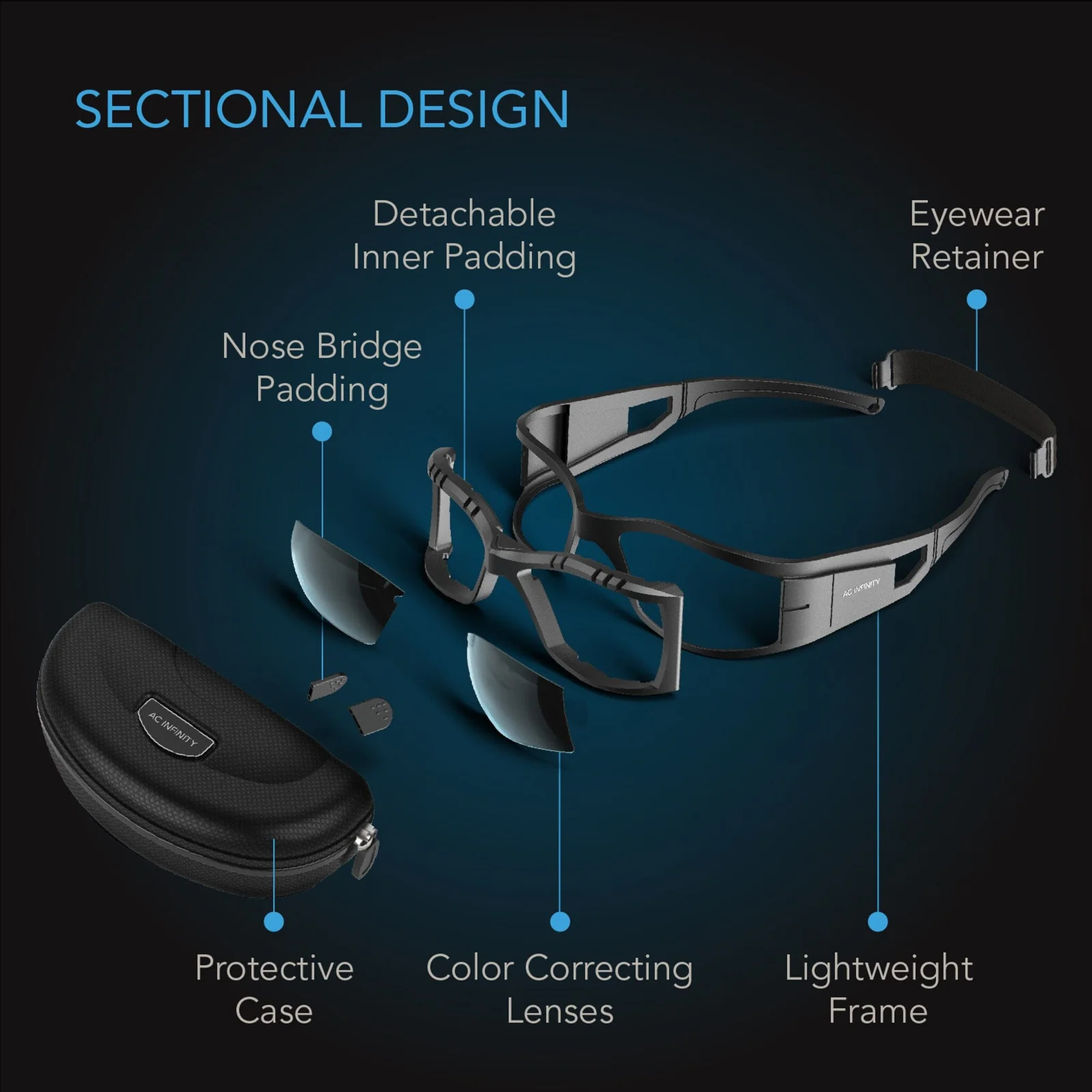 AC Infinity Grow Room Glasses — Sectional Design