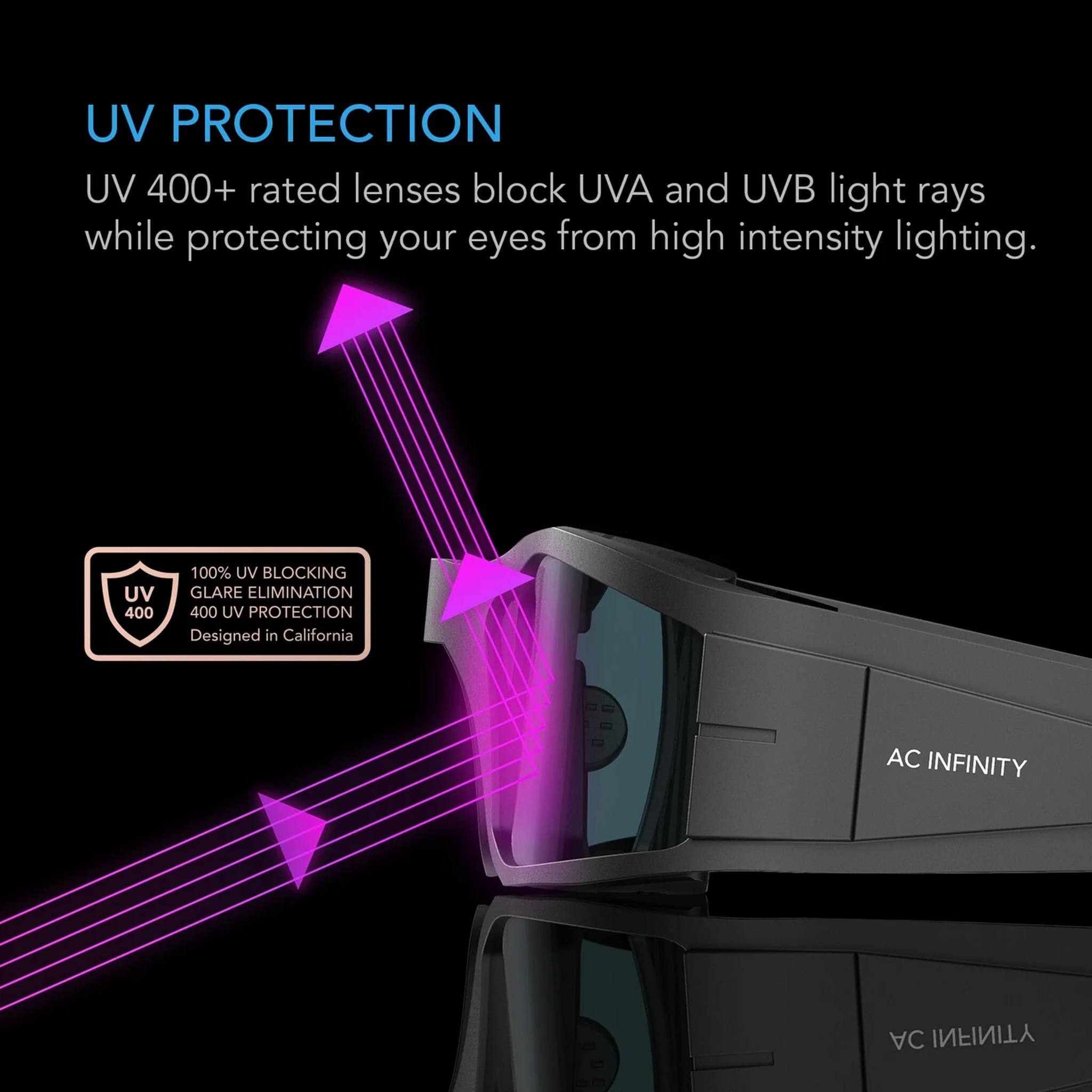 AC Infinity Grow Room Glasses — UV Protection