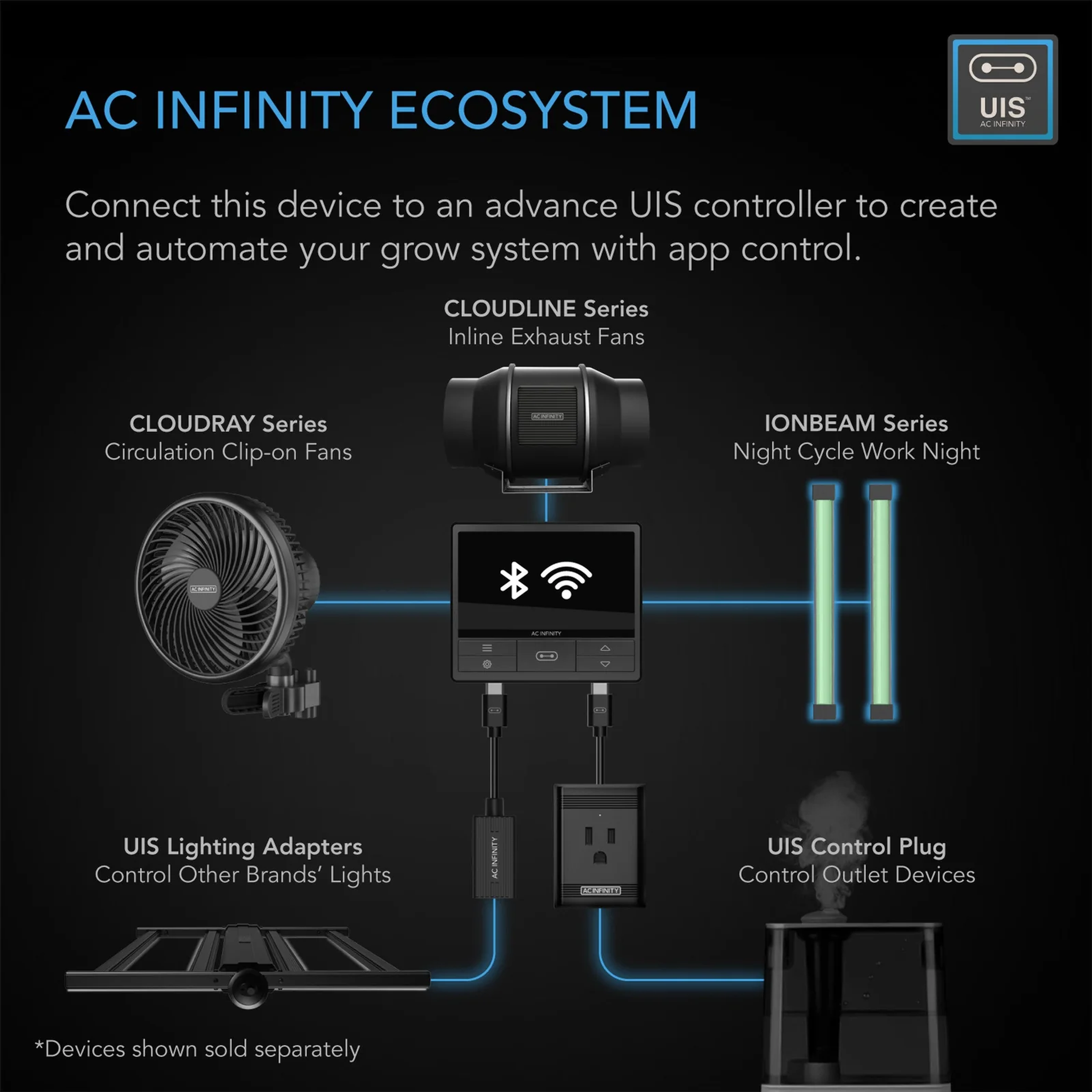 AC Infinity IONBEAM Green — AC Infinity Ecosystem