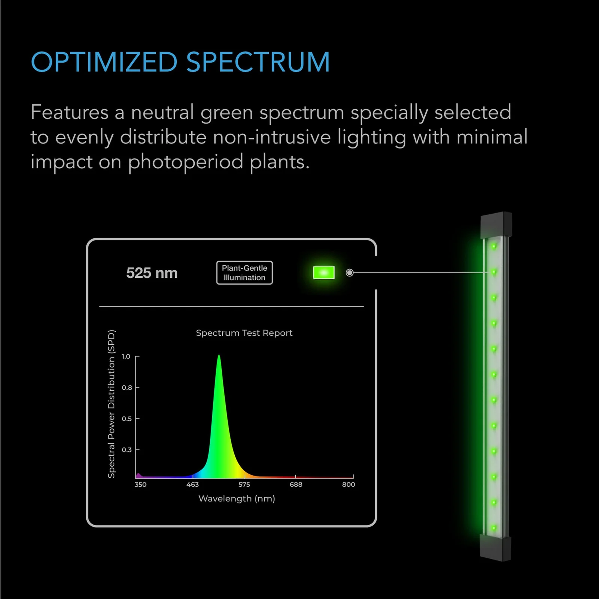 AC Infinity IONBEAM Green — Optimized Spectrum