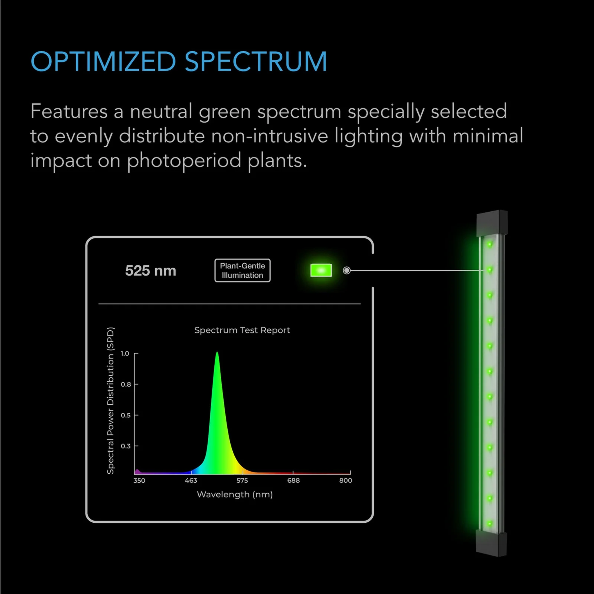 AC Infinity IONBEAM Green — Optimized Spectrum