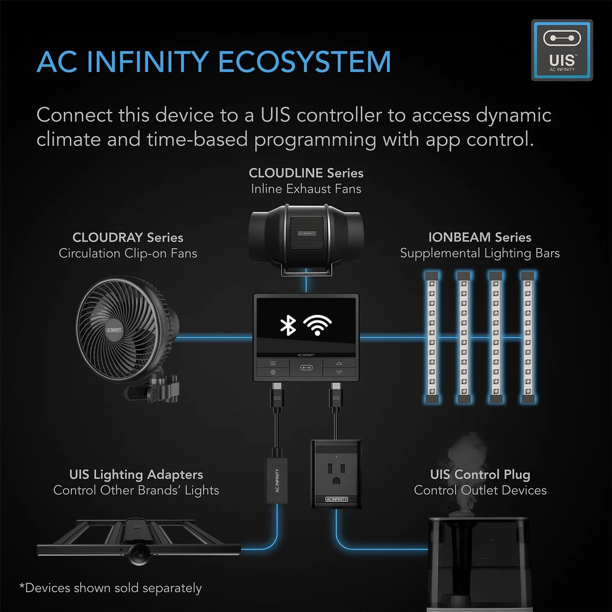AC Infinity IONBEAM S11 — AC Infinity Ecosystem