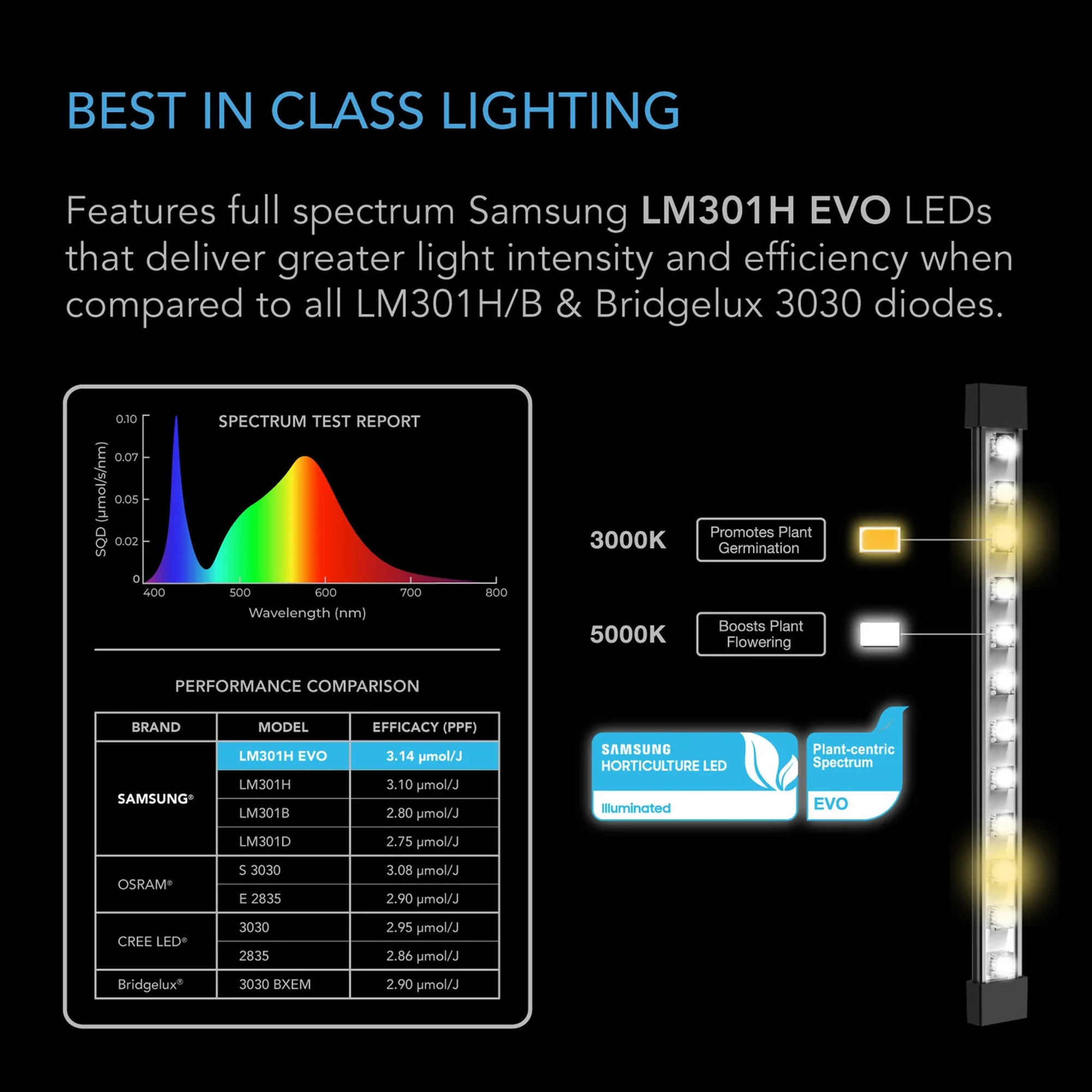 AC Infinity IONBEAM S11 — Best in Class Lighting