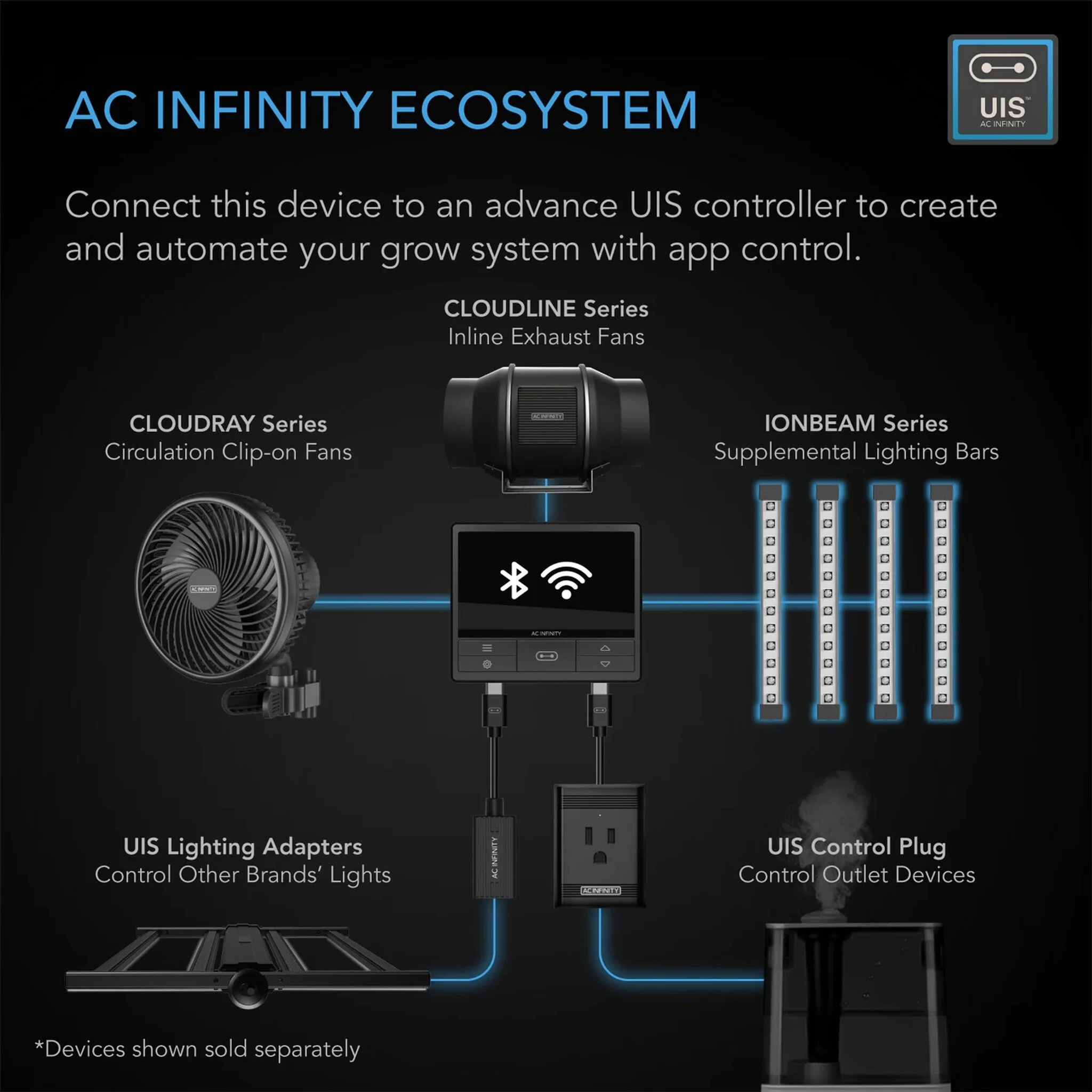 AC Infinity IONBEAM U2 — AC Infinity Ecosystem
