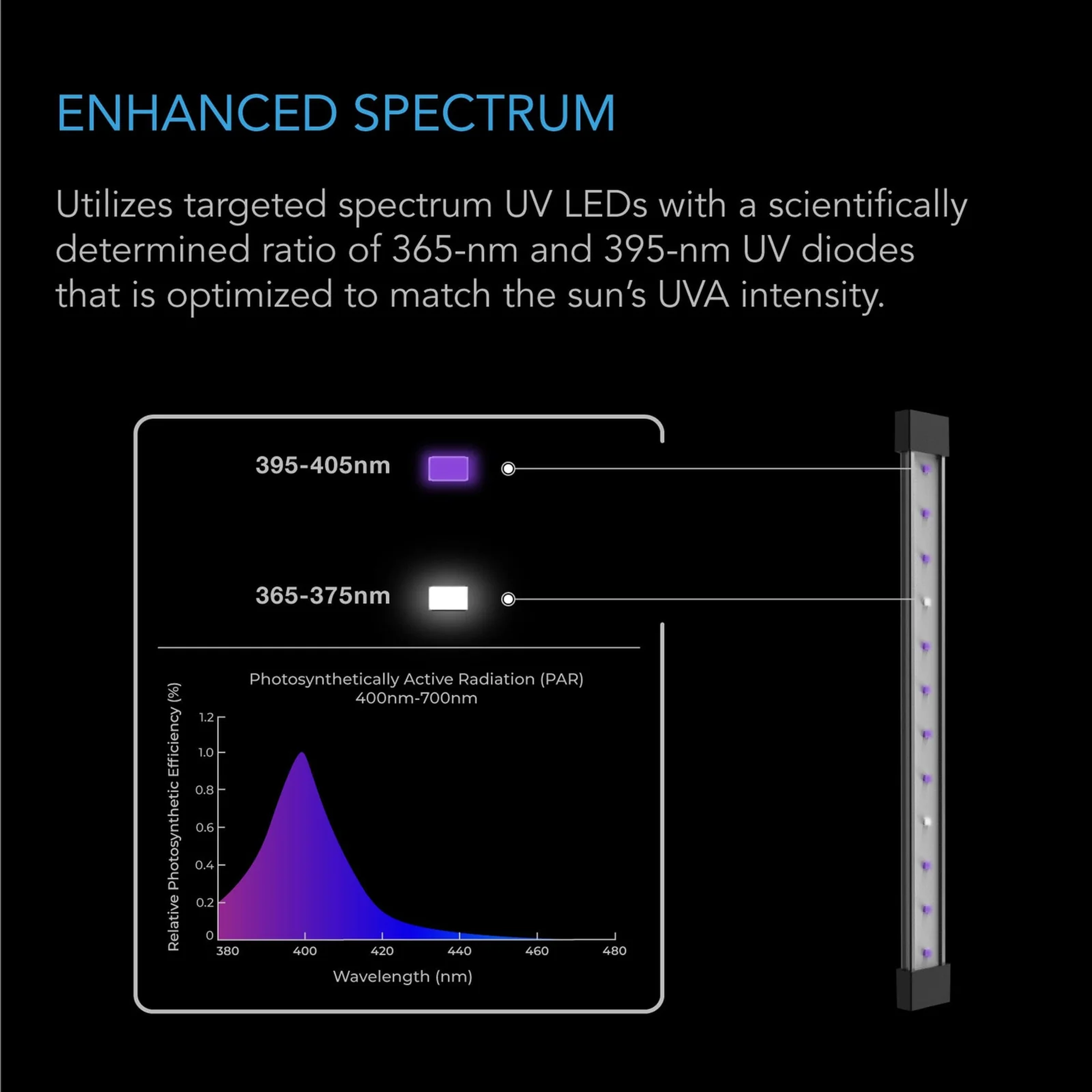 AC Infinity IONBEAM U2 — Enhanced Spectrum