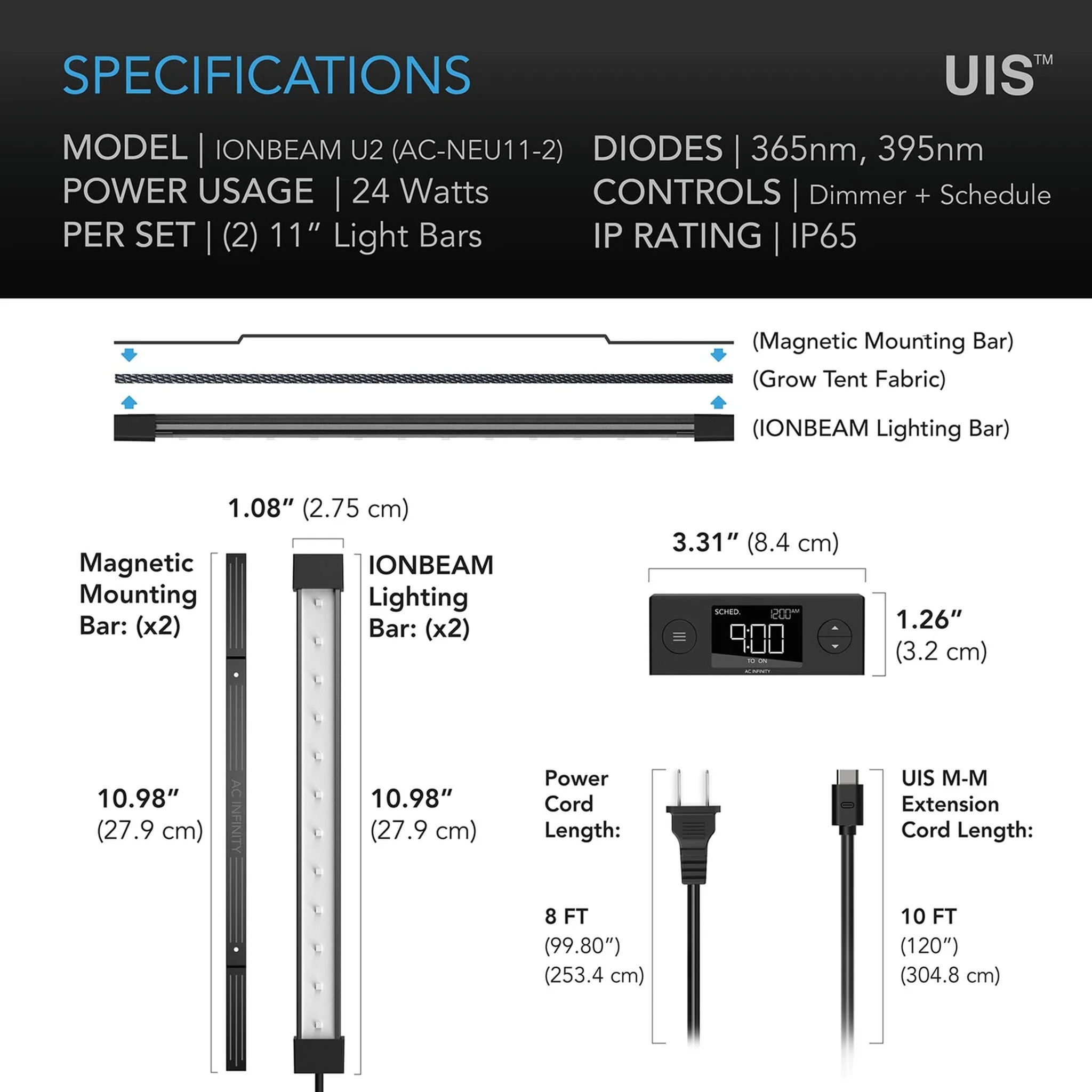 AC Infinity IONBEAM U2 — Specifications