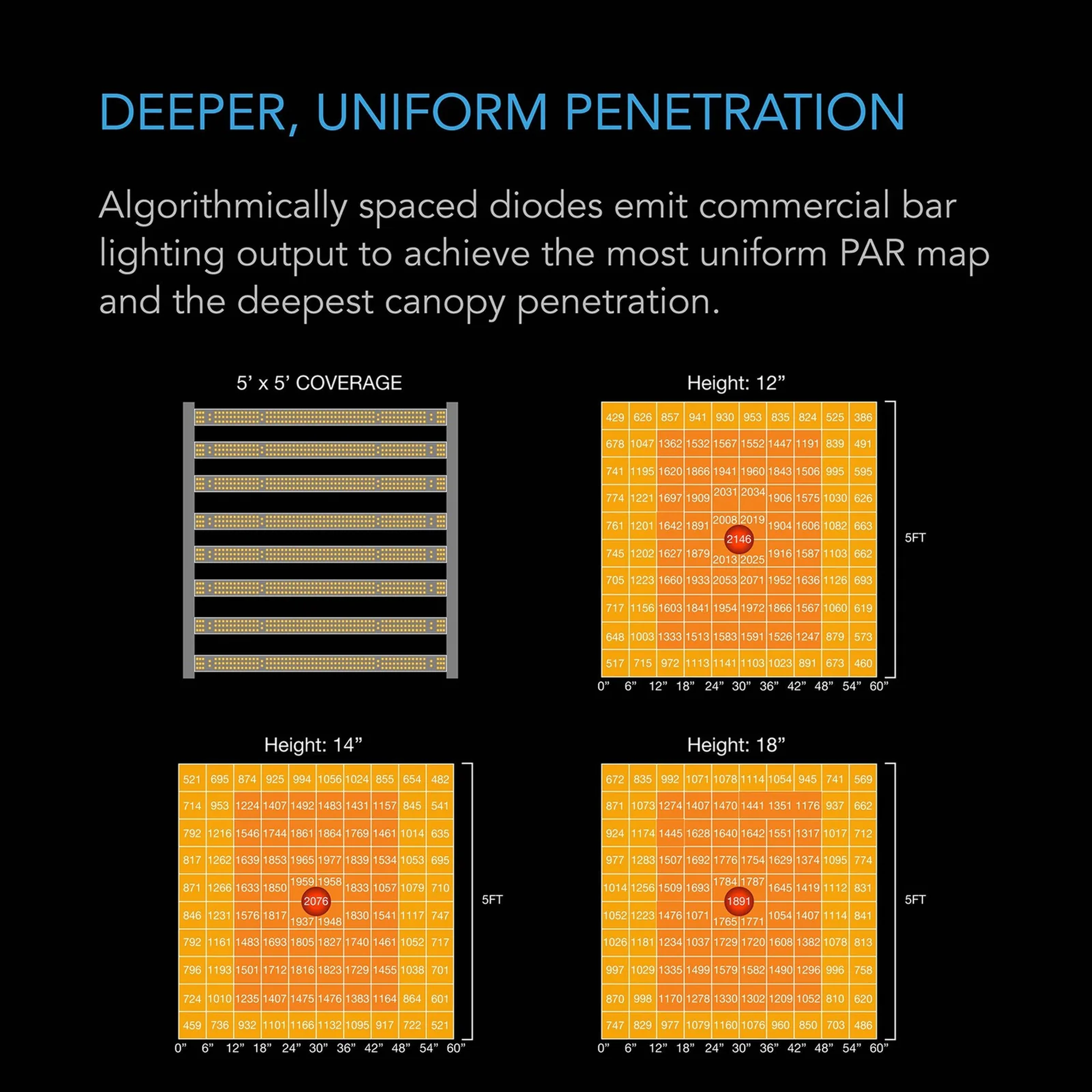 AC Infinity IONFRAME EVO10 — Deeper, Uniform Penetration