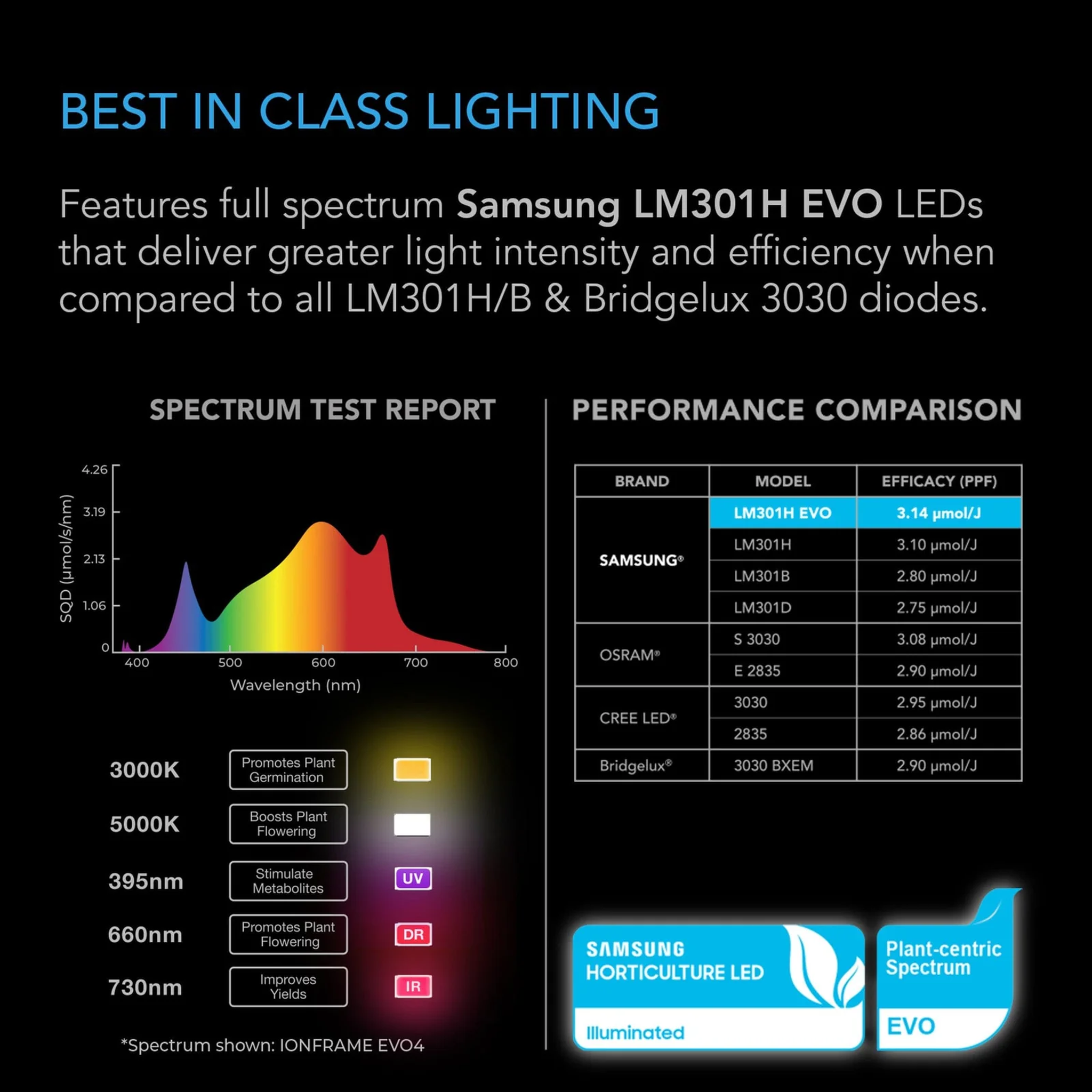 AC Infinity IONFRAME EVO3 — Best in Class Lighting