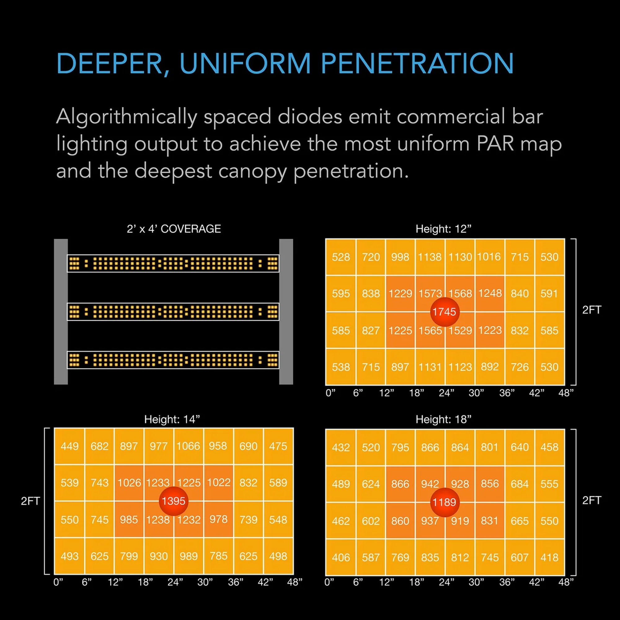 AC Infinity IONFRAME EVO3 — Deeper, Uniform Penetration