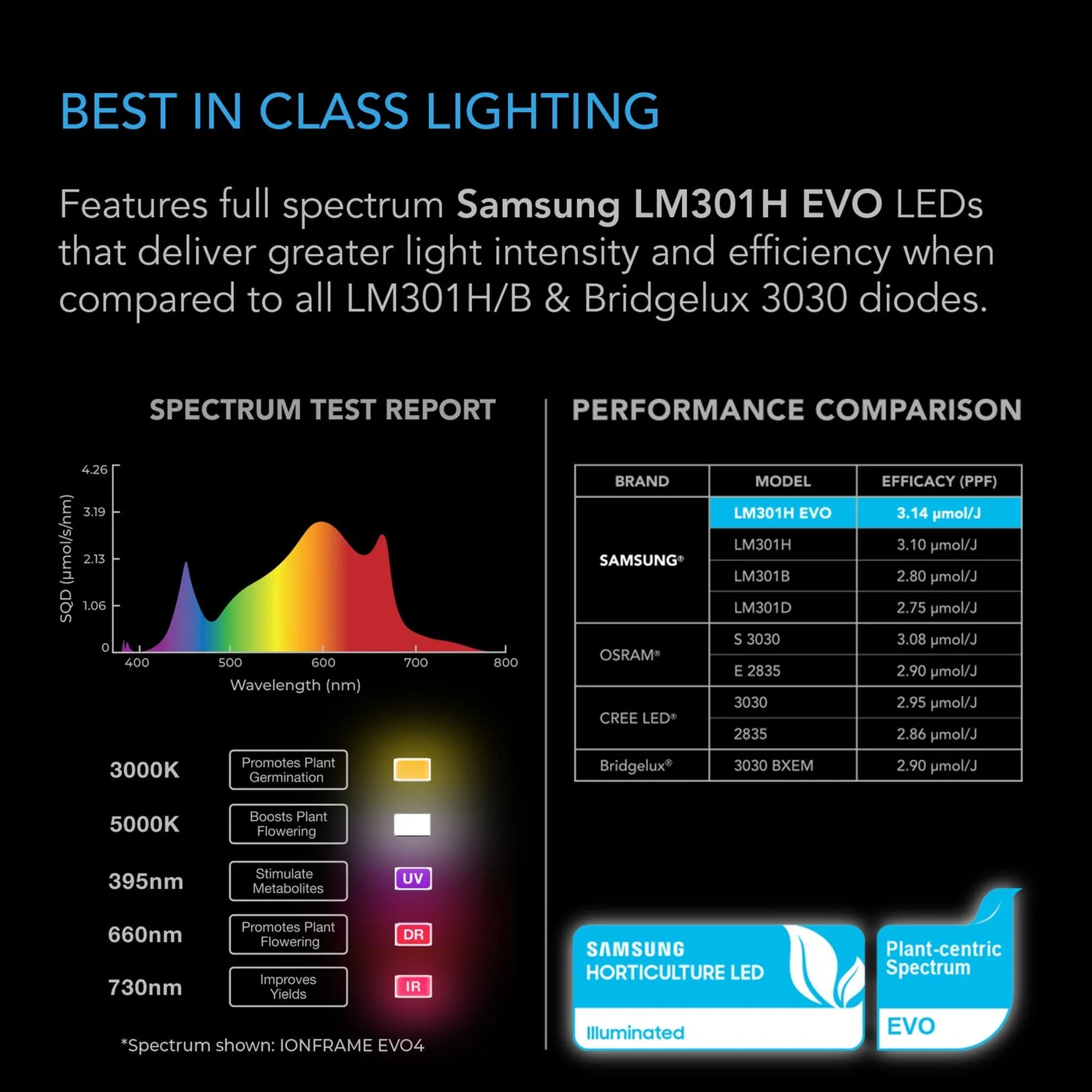 AC Infinity IONFRAME EVO4 — Best in Class Lighting