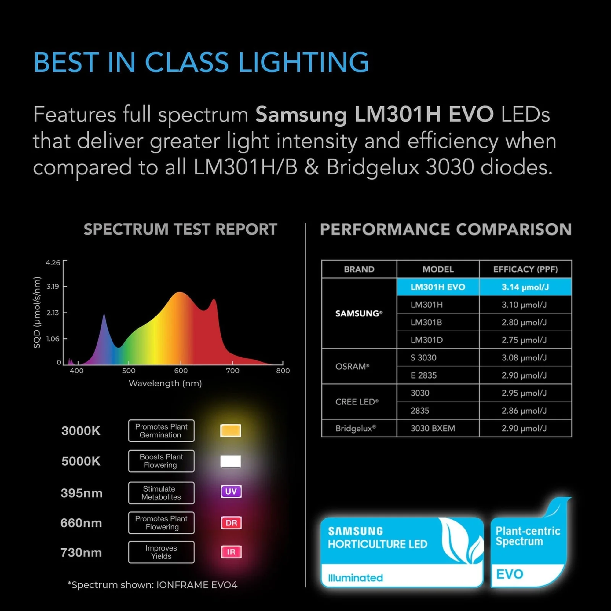 AC Infinity IONFRAME EVO8 — Best in Class Lighting