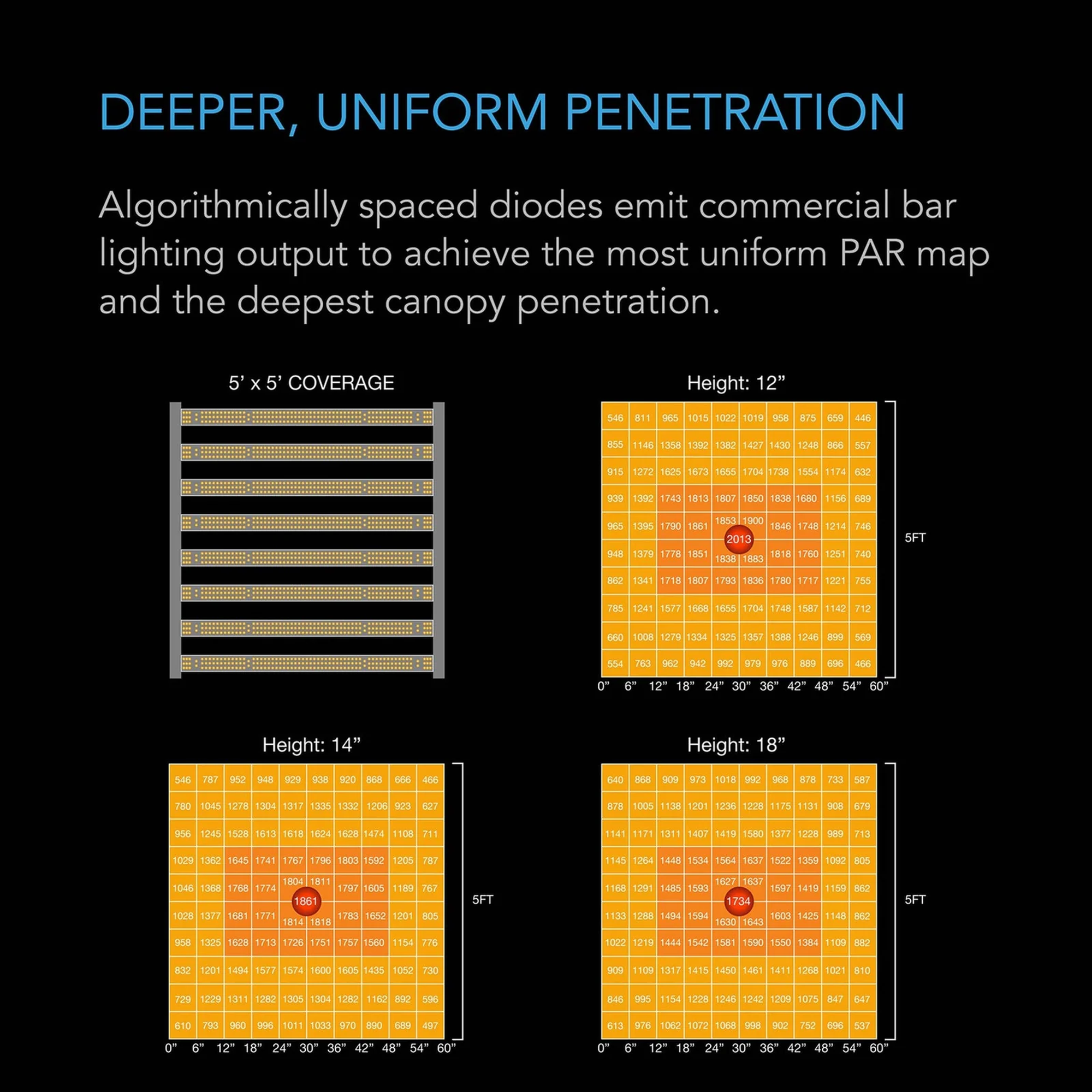 AC Infinity IONFRAME EVO8 — Deeper, Uniform Penetration