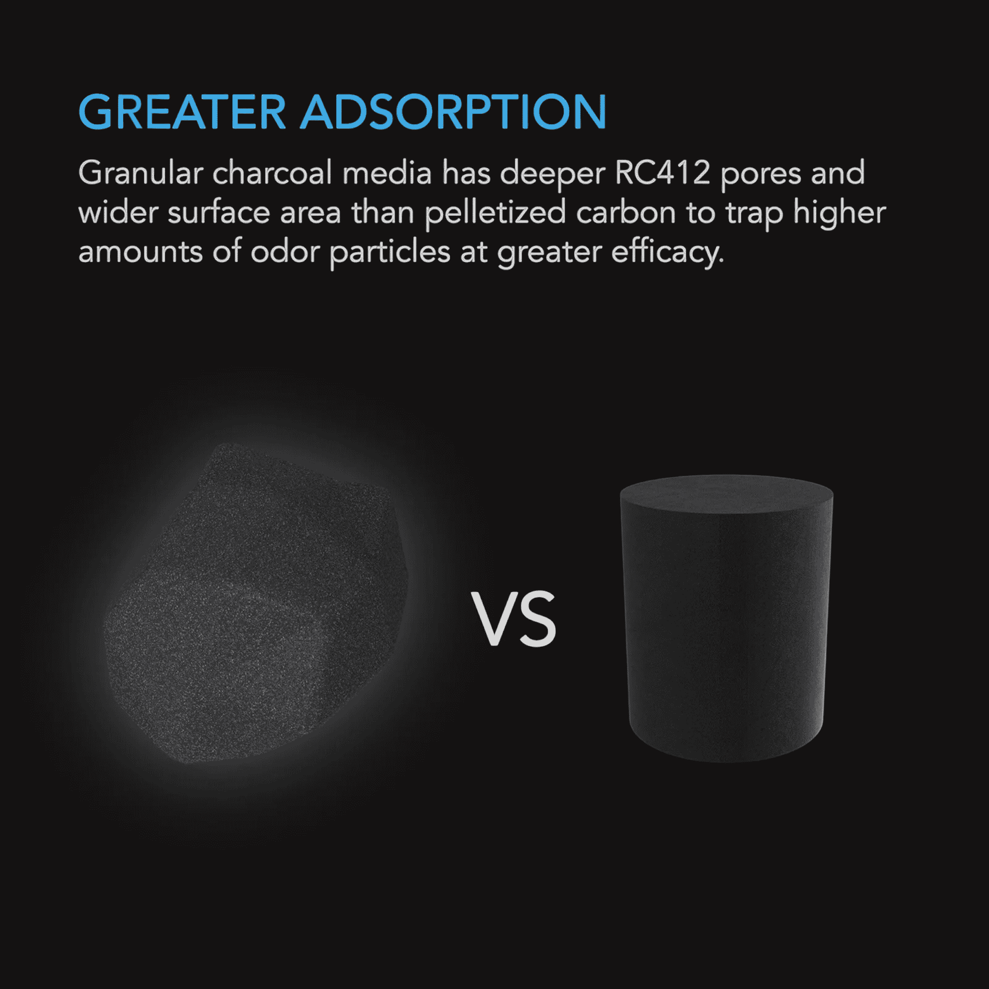 AC Infinity Carbon Refill greater adsorption — 1200+ IAV virgin charcoal vs standard media