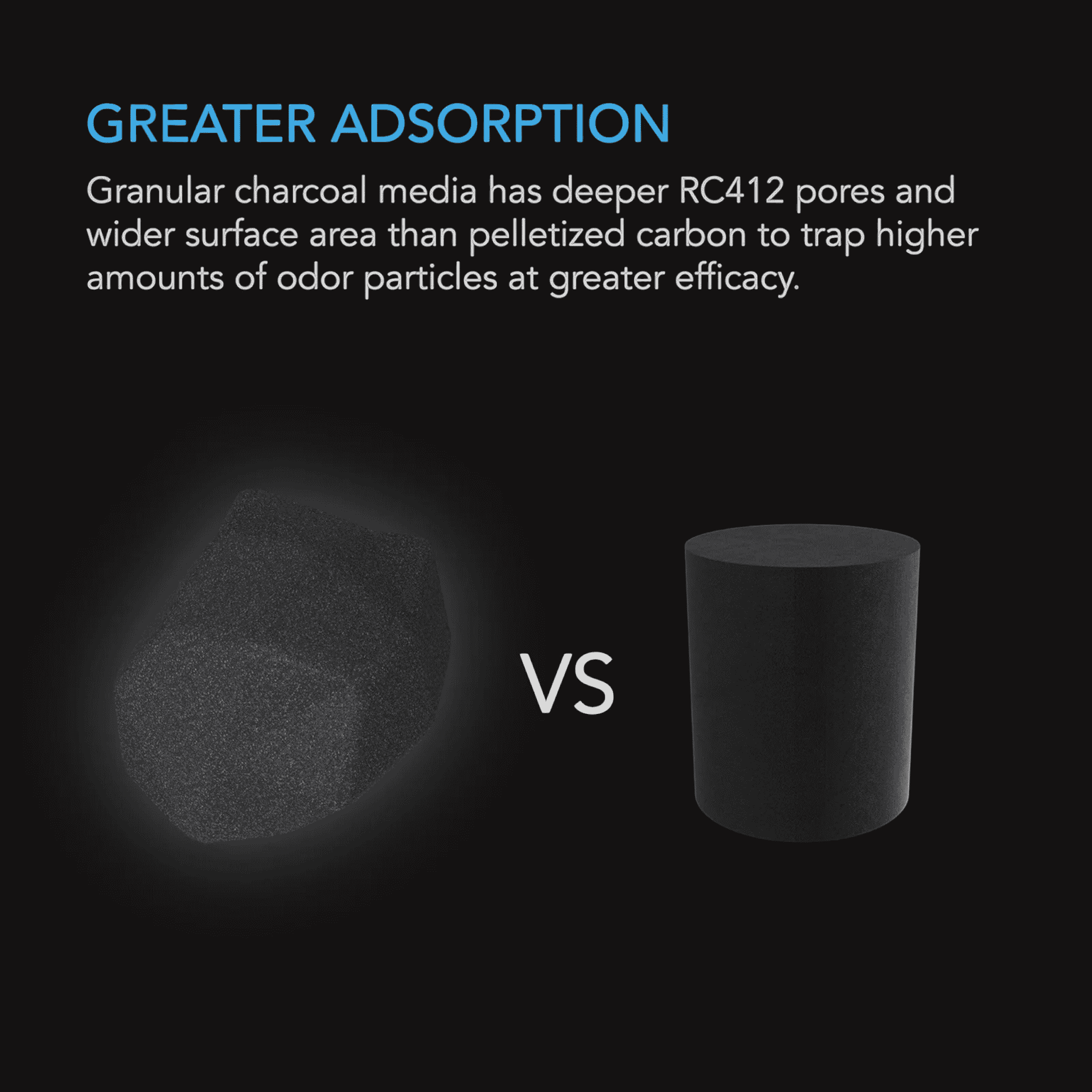 AC Infinity Carbon Refill greater adsorption — 1200+ IAV virgin charcoal vs standard media