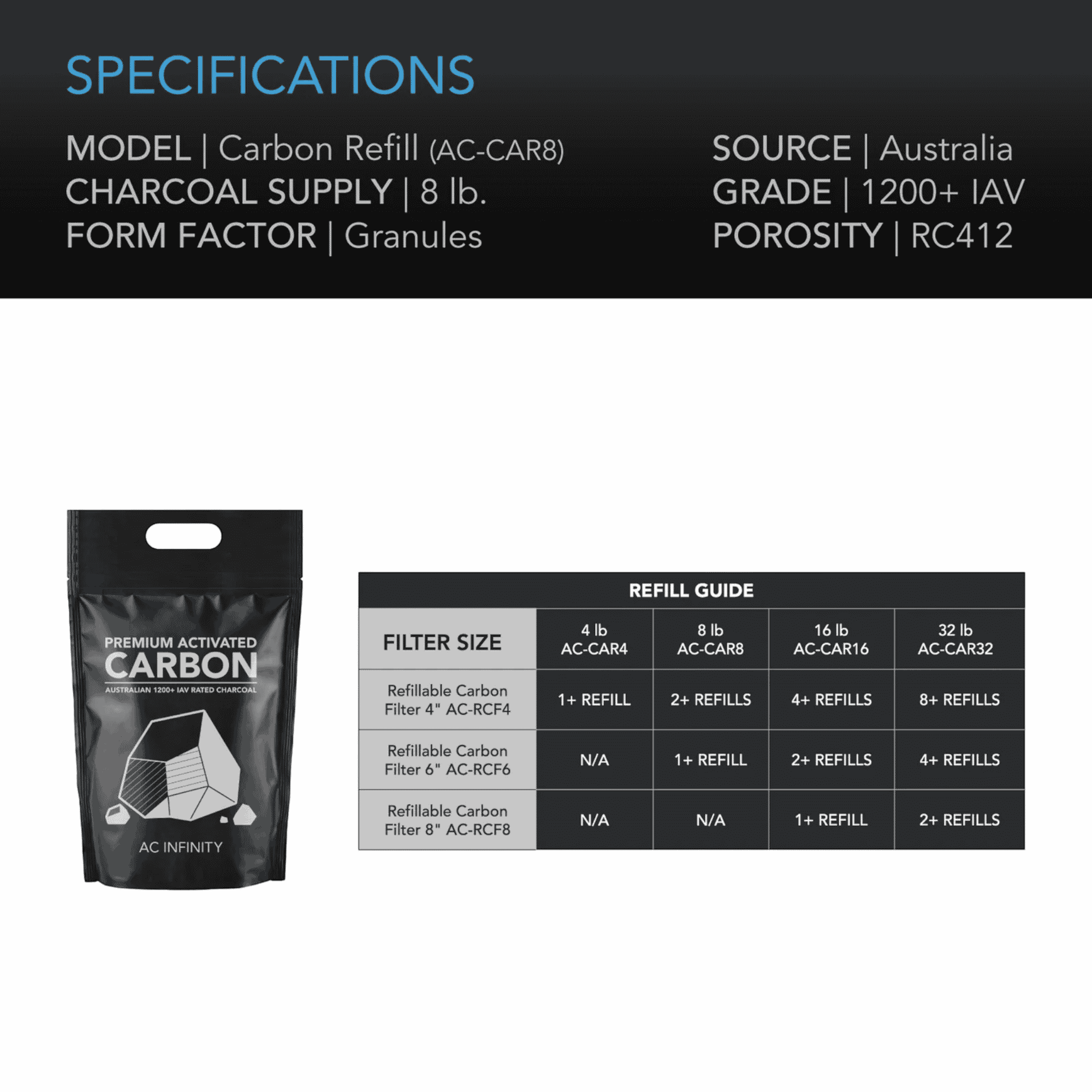 AC Infinity Carbon Refill — step-by-step refill guide for AC Infinity carbon filters