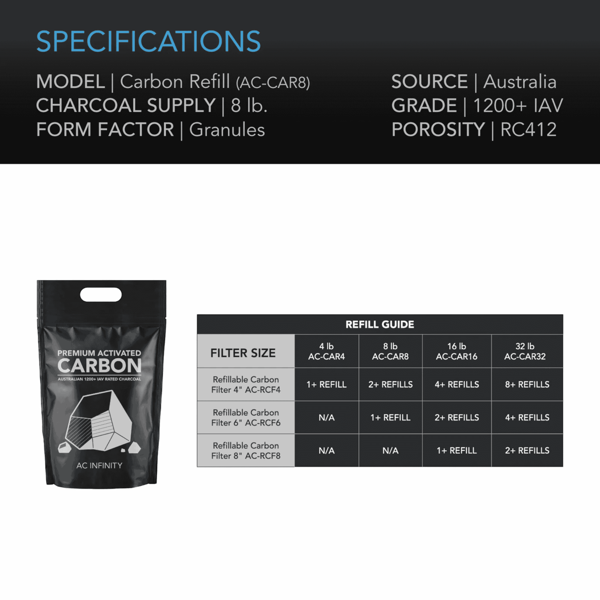 AC Infinity Carbon Refill — step-by-step refill guide for AC Infinity carbon filters