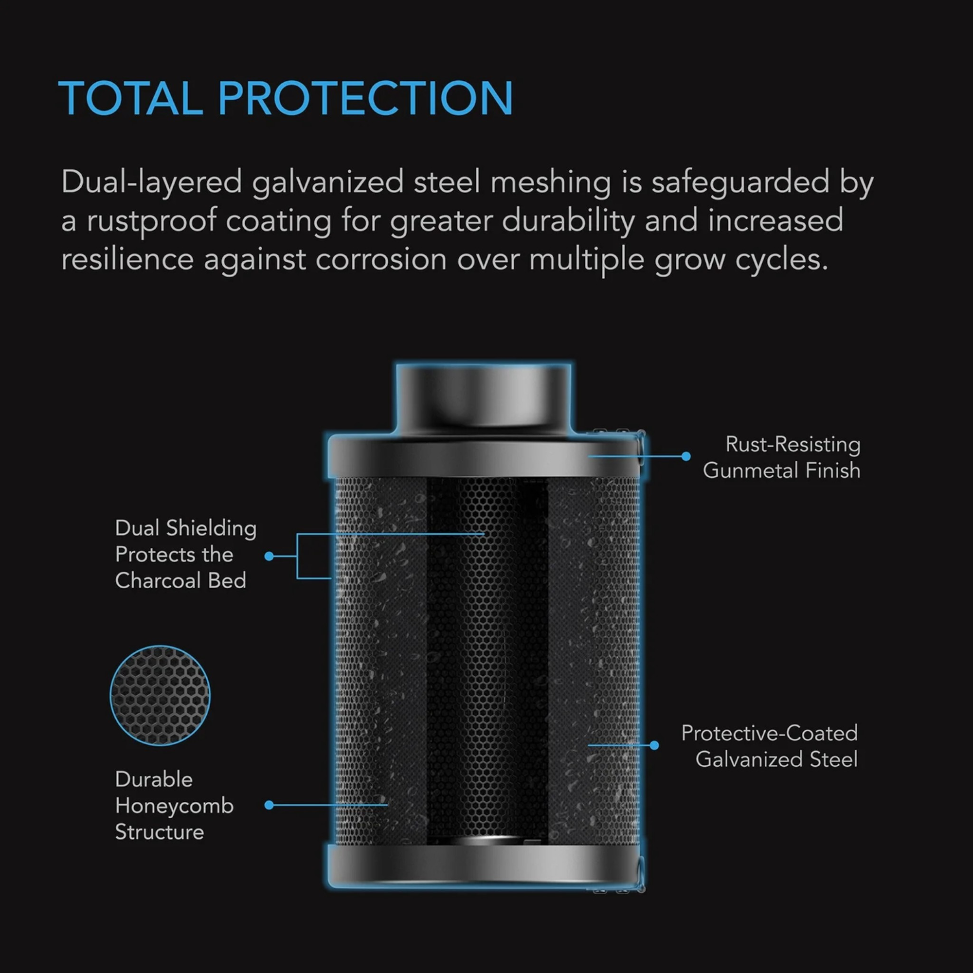 AC Infinity Refillable Carbon Filter — Total Protection