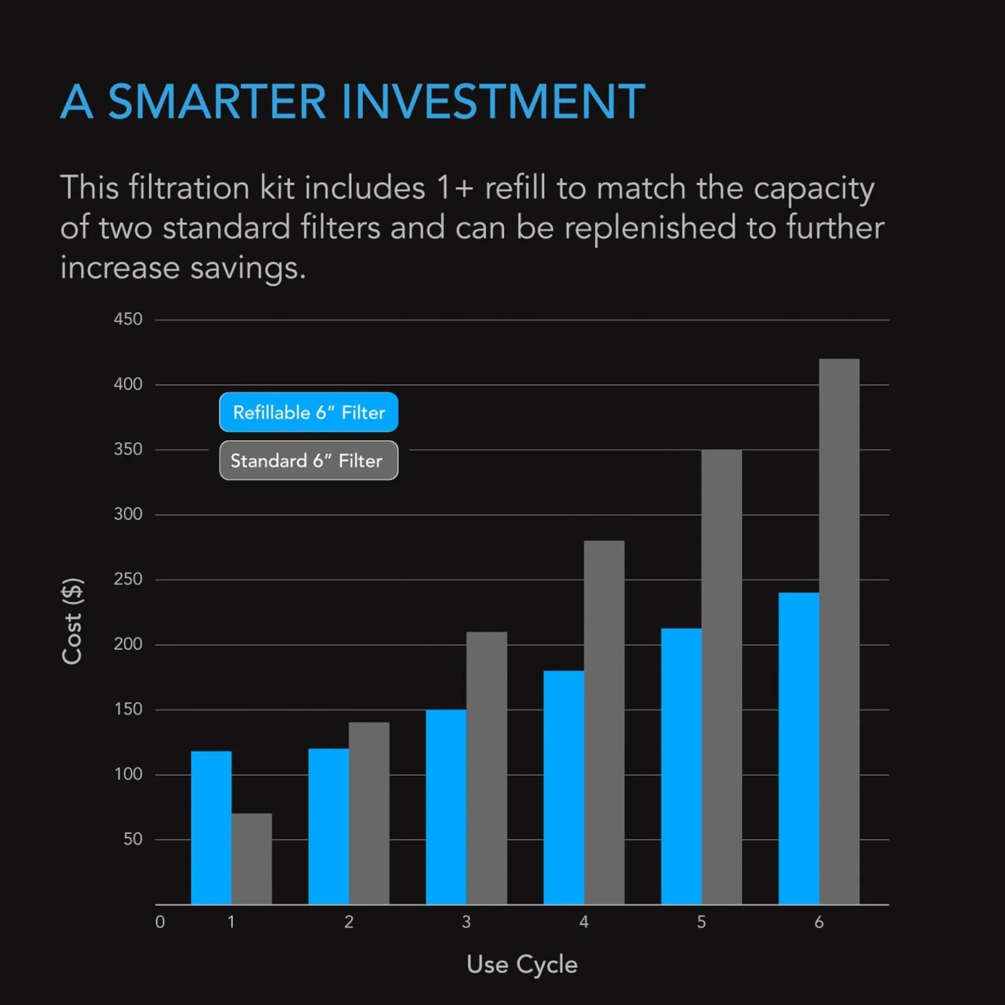 AC Infinity Refillable Carbon Filter 200mm — A Smarter Investment