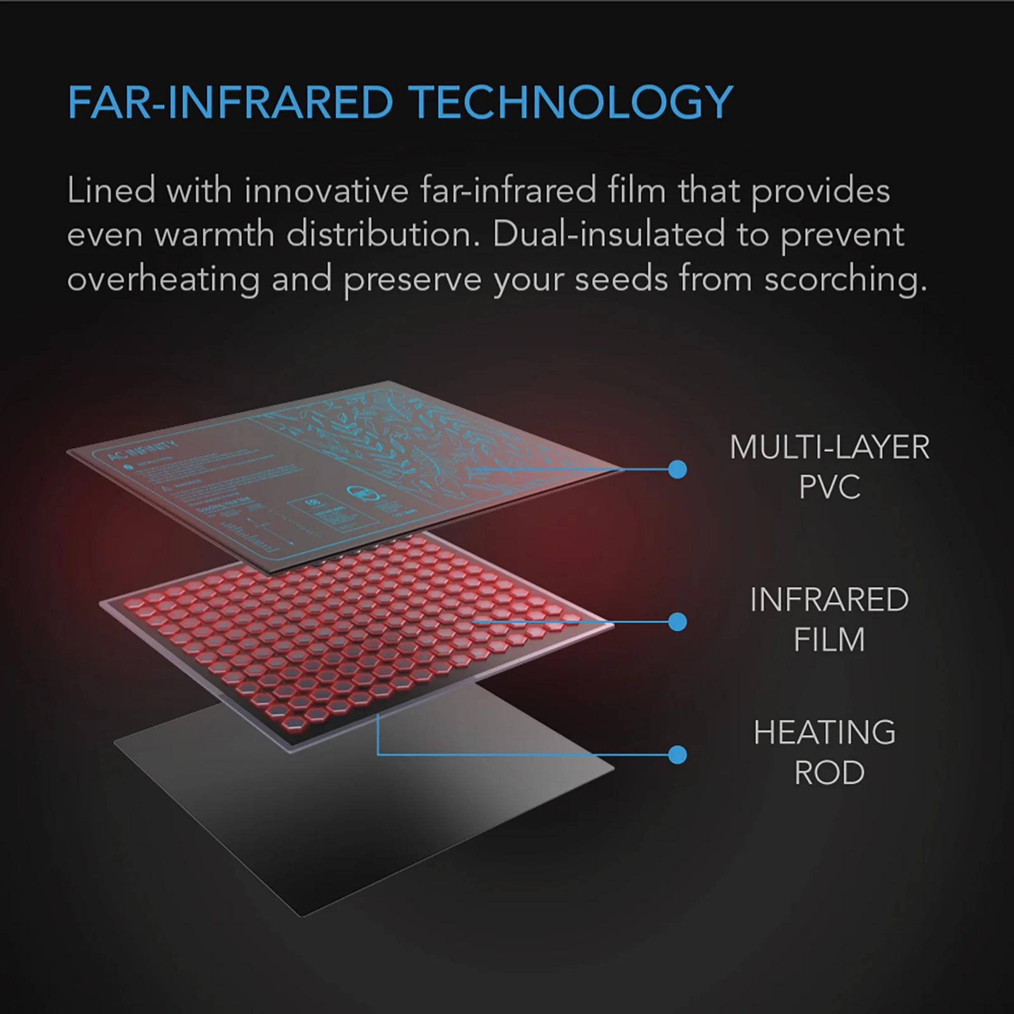 AC Infinity SUNCORE — Far-Infrared Technology