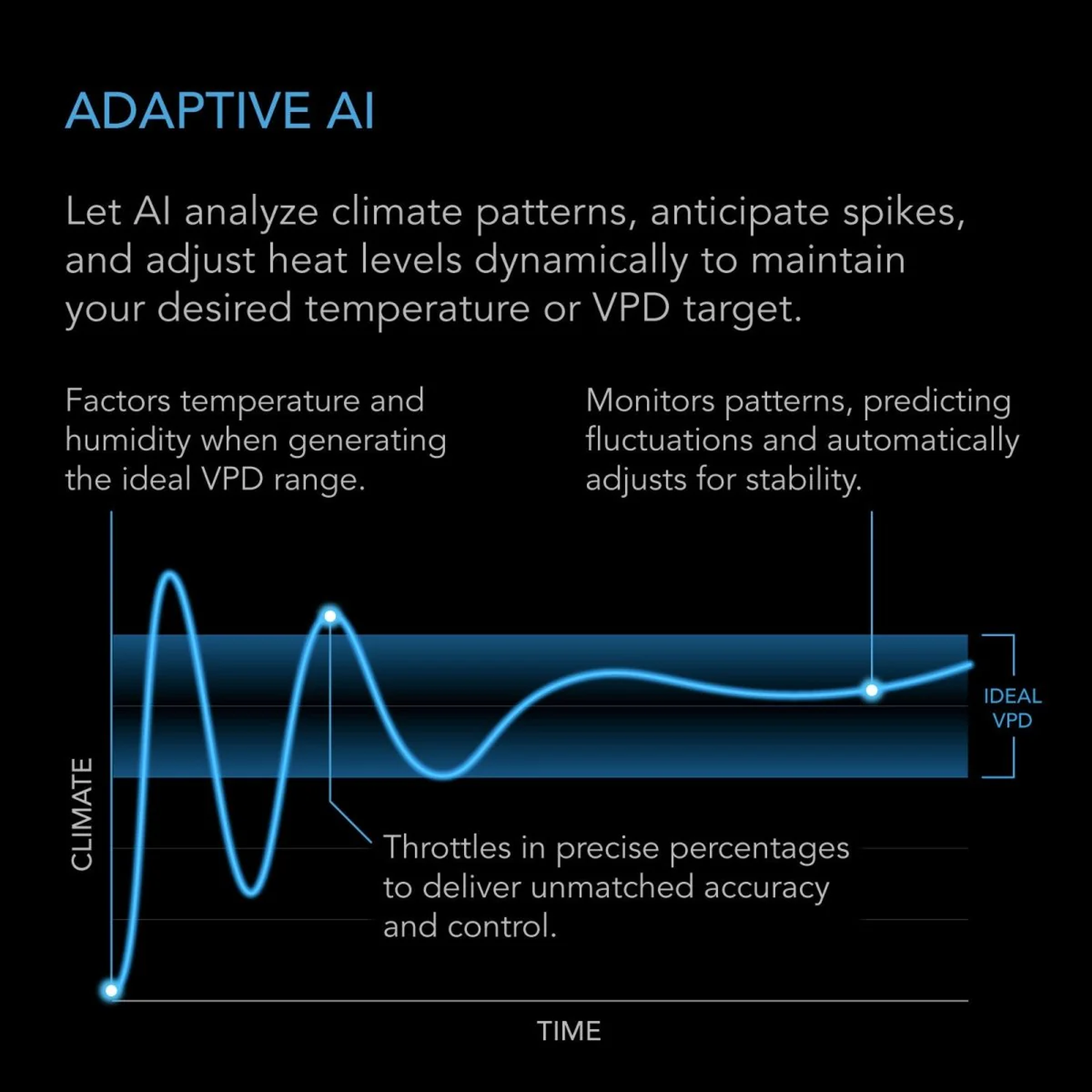 AC Infinity Thermoforge T7 — Adaptive AI