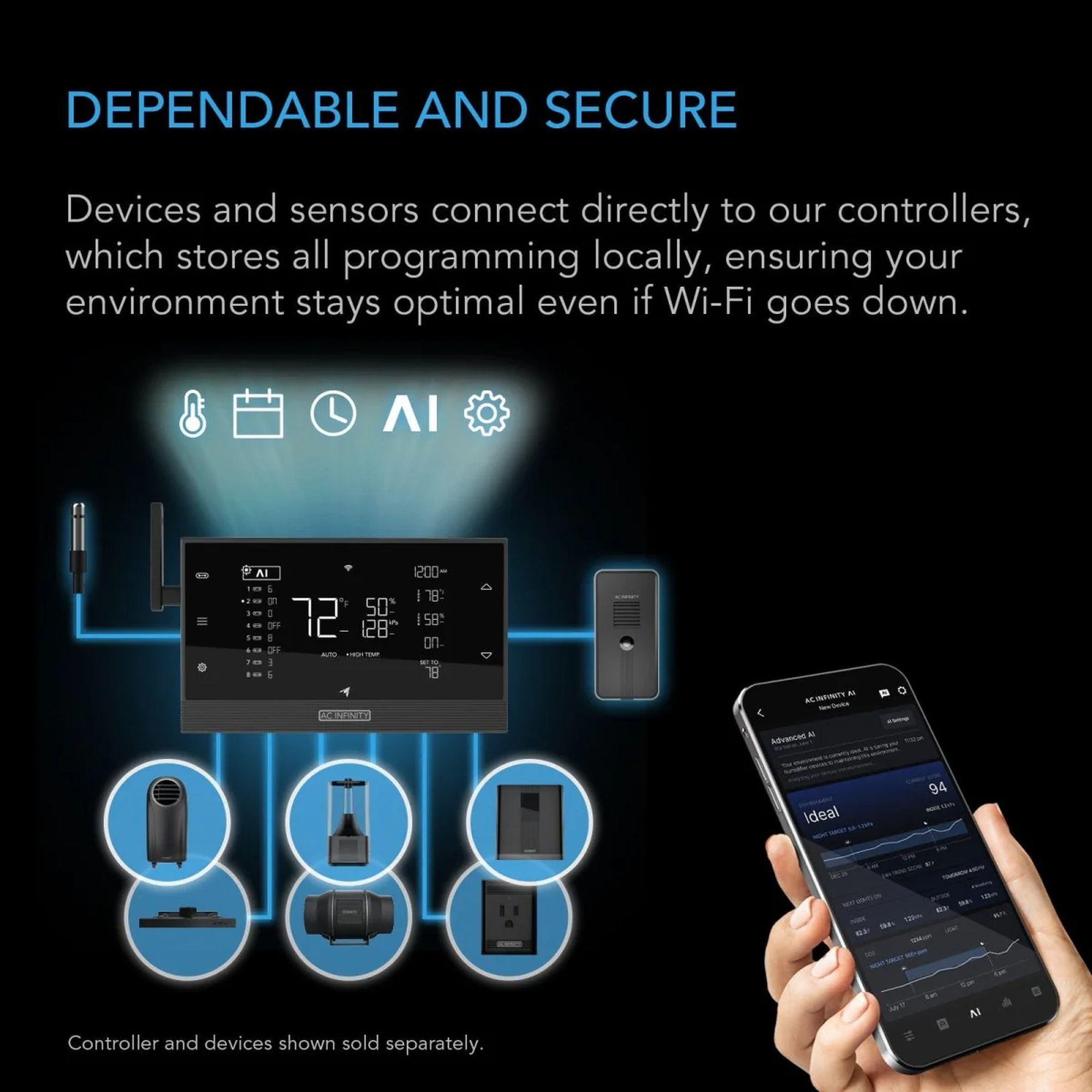 AC Infinity Thermoforge T7 — Dependable and Secure