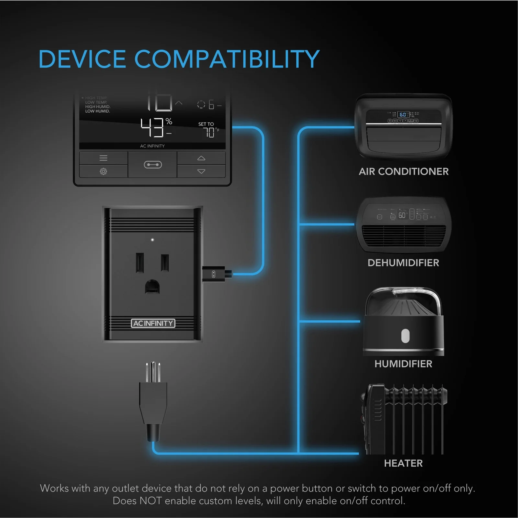 AC Infinity UIS Control Plug — Device Compatibility