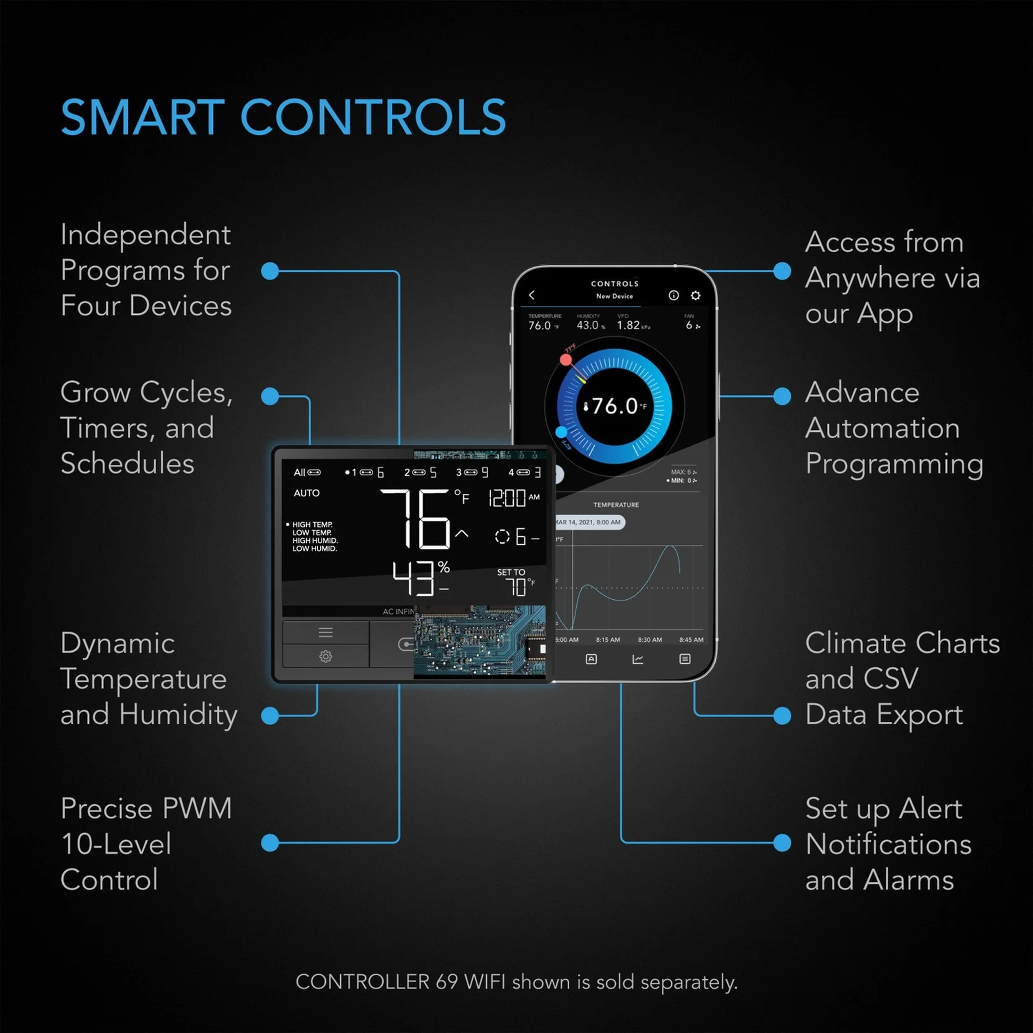 AC Infinity UIS Control Plug — Smart Controls