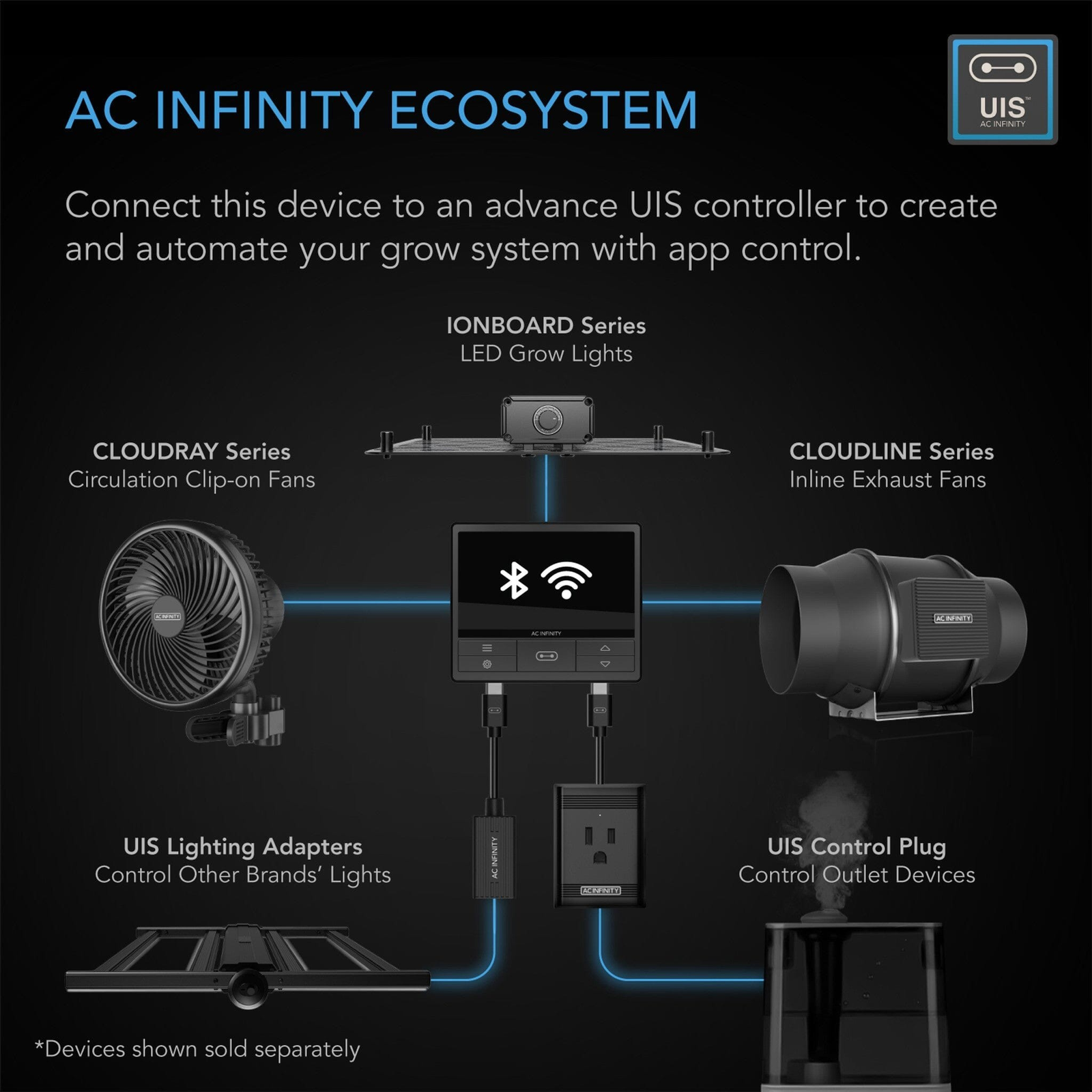 AC Infinity UIS EcoSystem