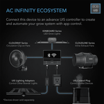 AC Infinity UIS Ecosystem — interconnected smart device family for grow room control